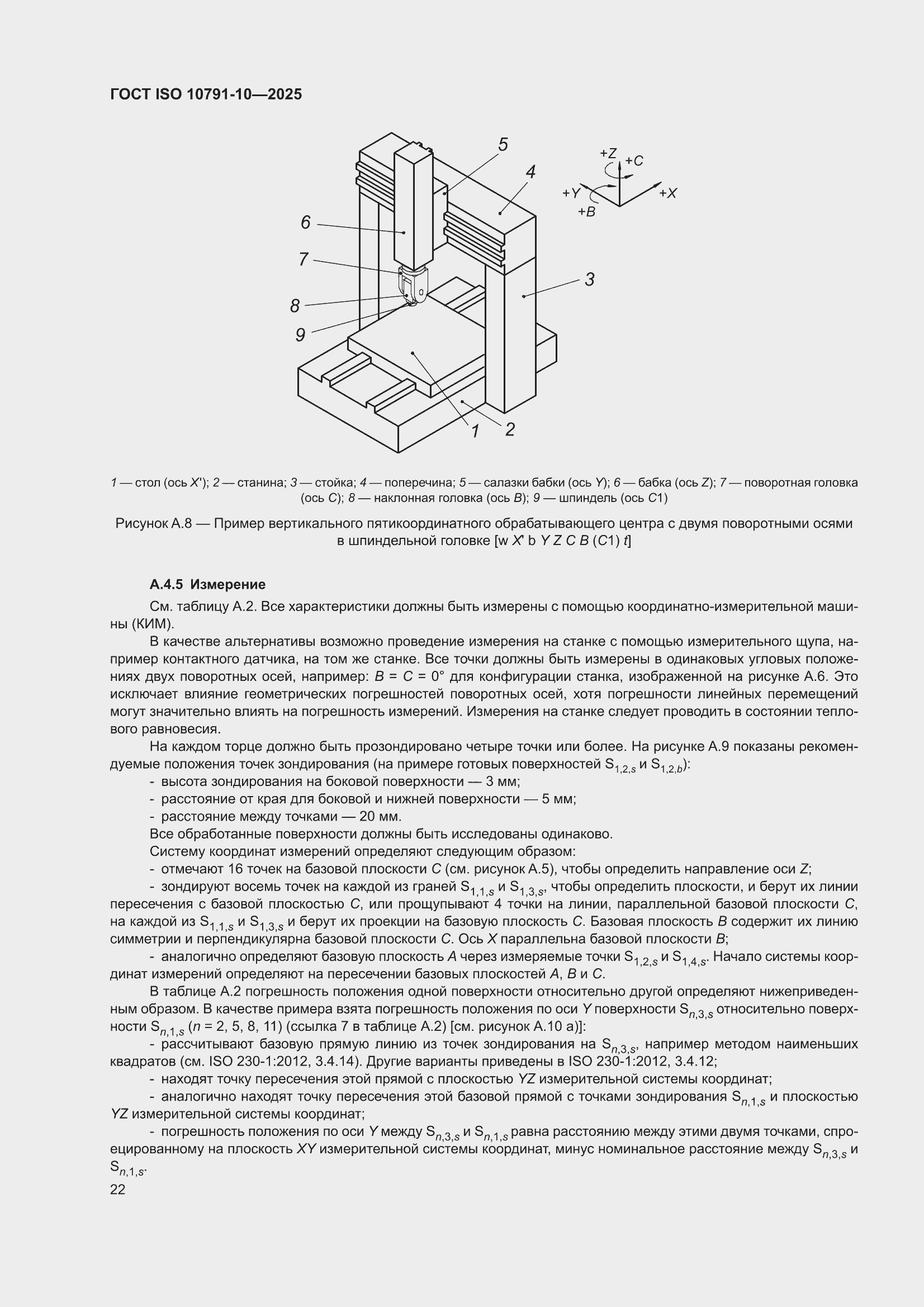 ���� ISO 10791-10-2025. �������� 28