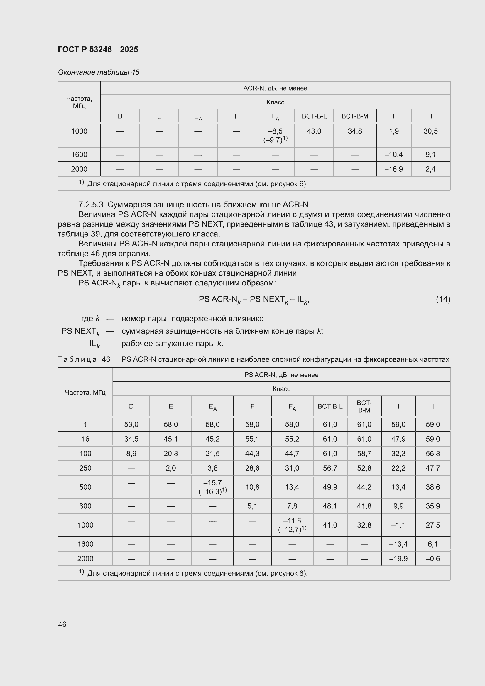 ���� � 53246-2025. �������� 50