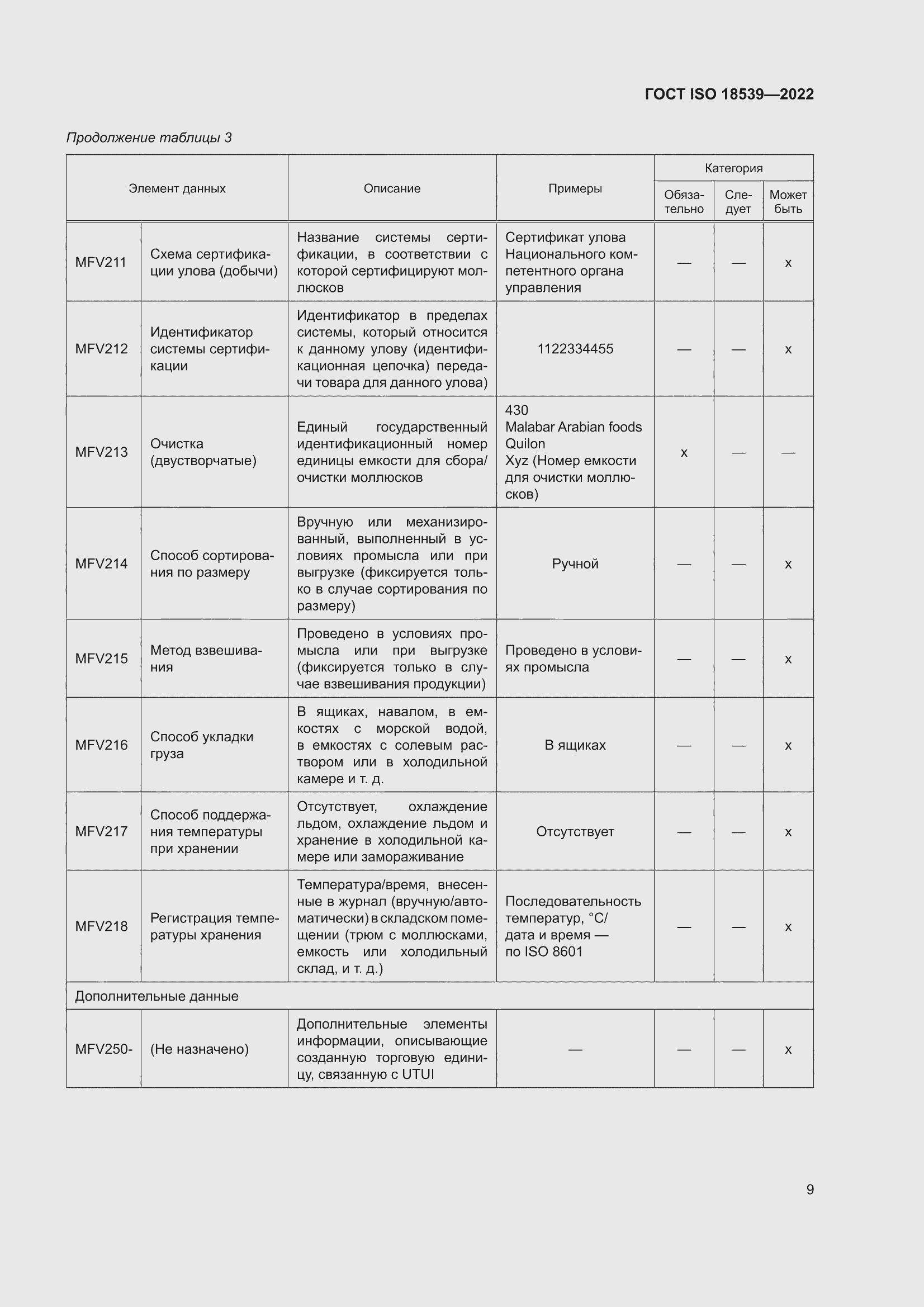 ���� ISO 18539-2022. �������� 15