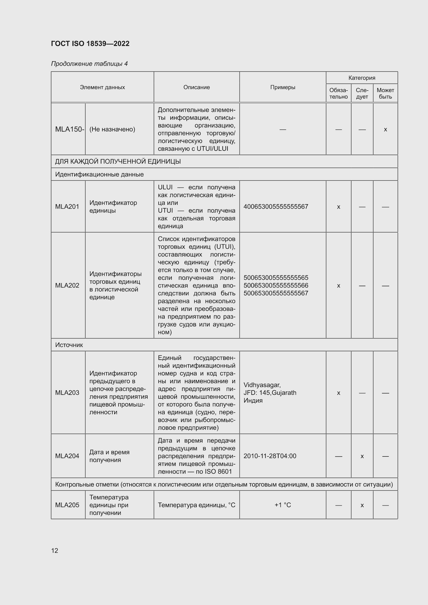 ���� ISO 18539-2022. �������� 18