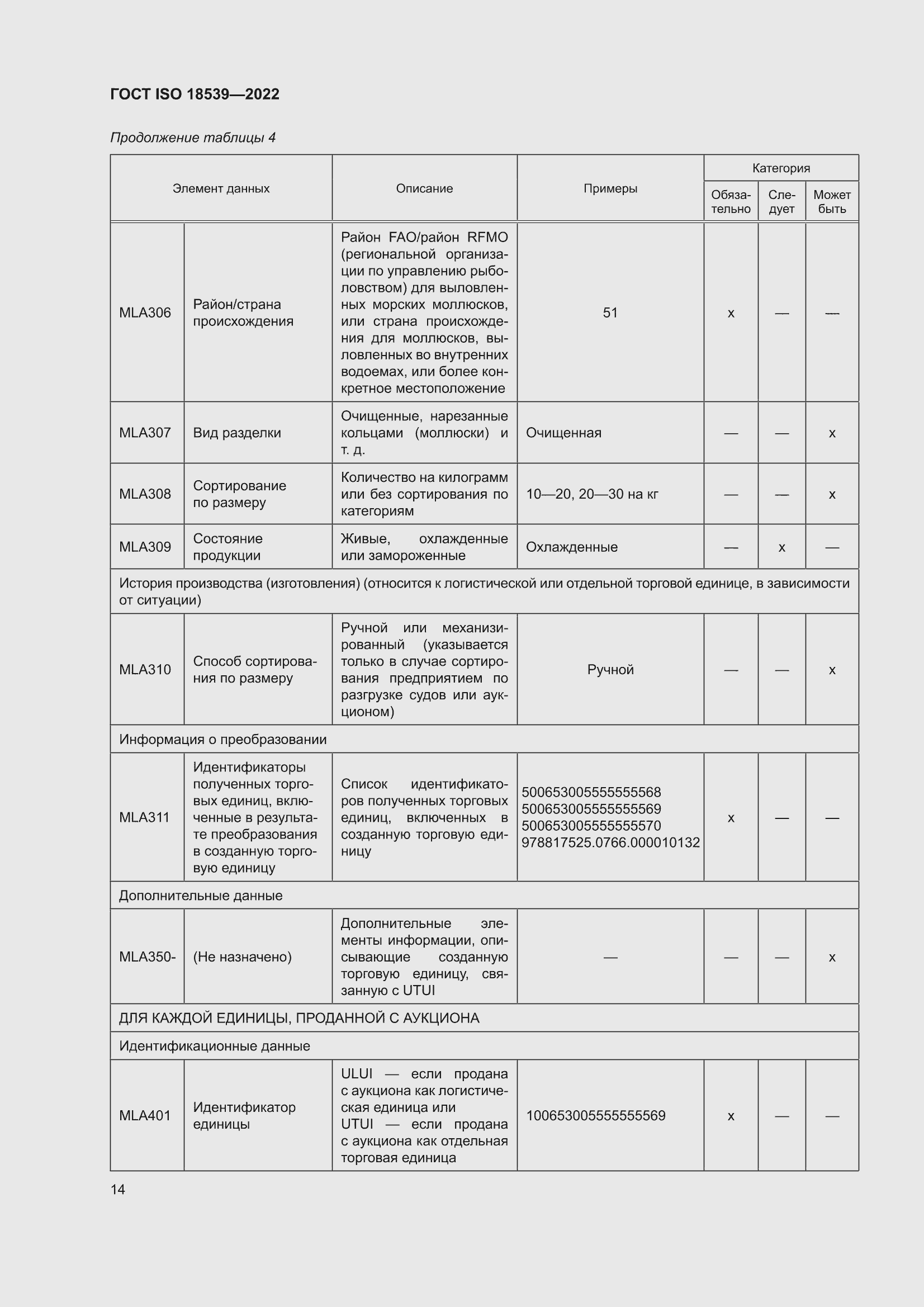 ���� ISO 18539-2022. �������� 20
