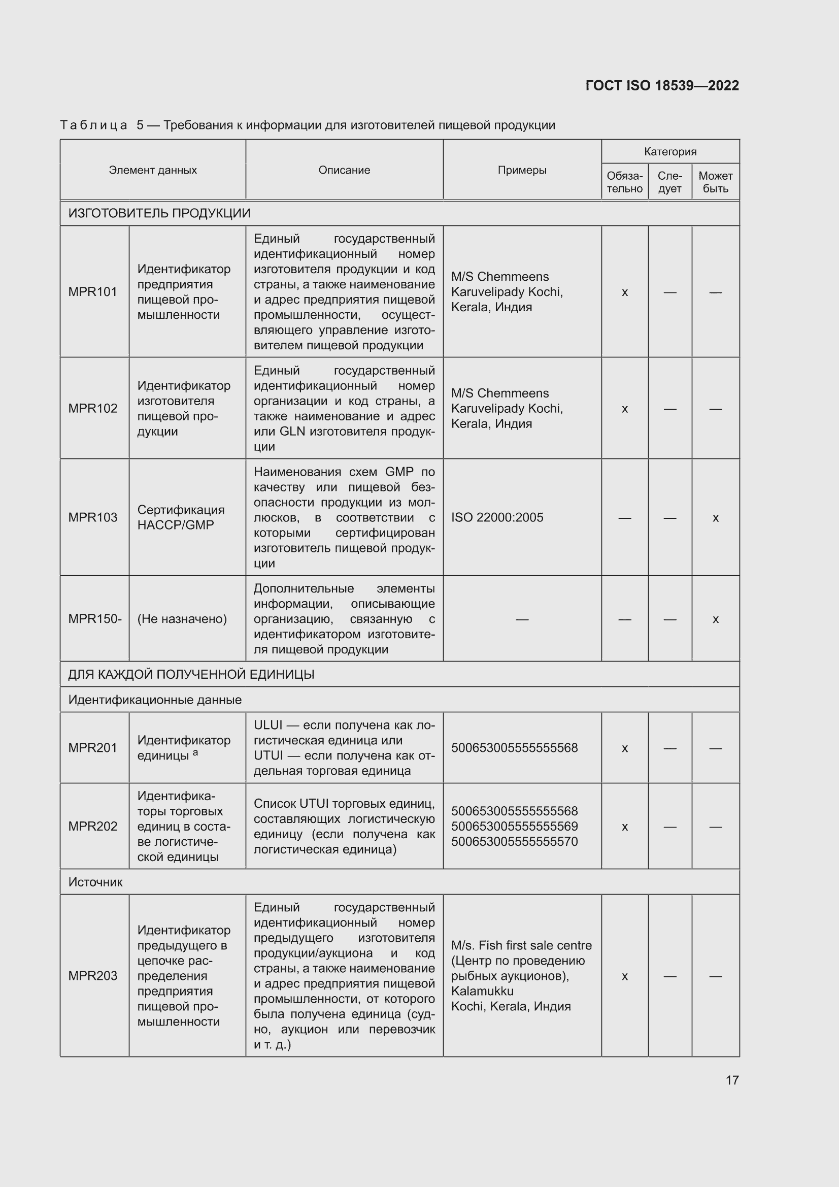 ���� ISO 18539-2022. �������� 23