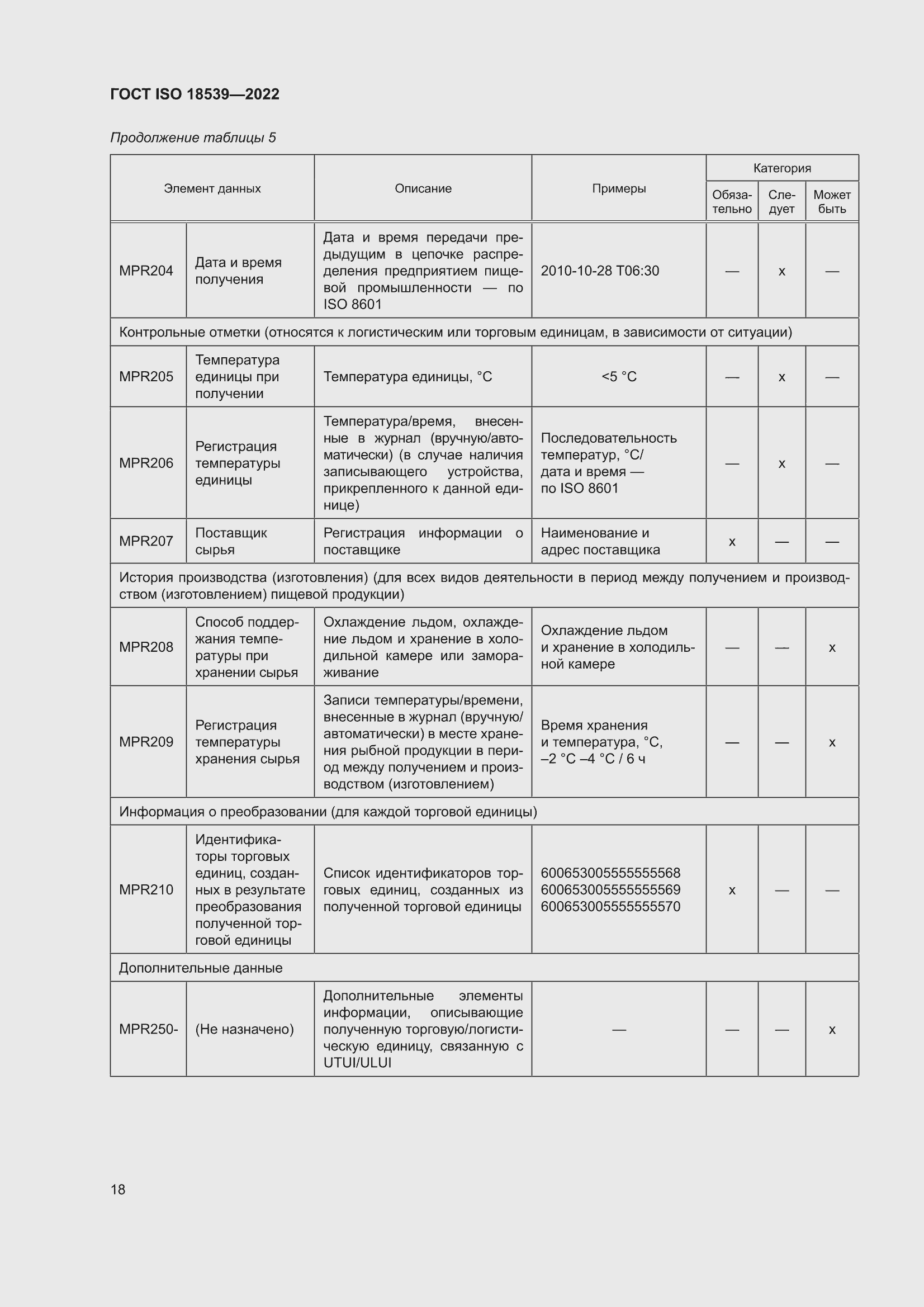���� ISO 18539-2022. �������� 24