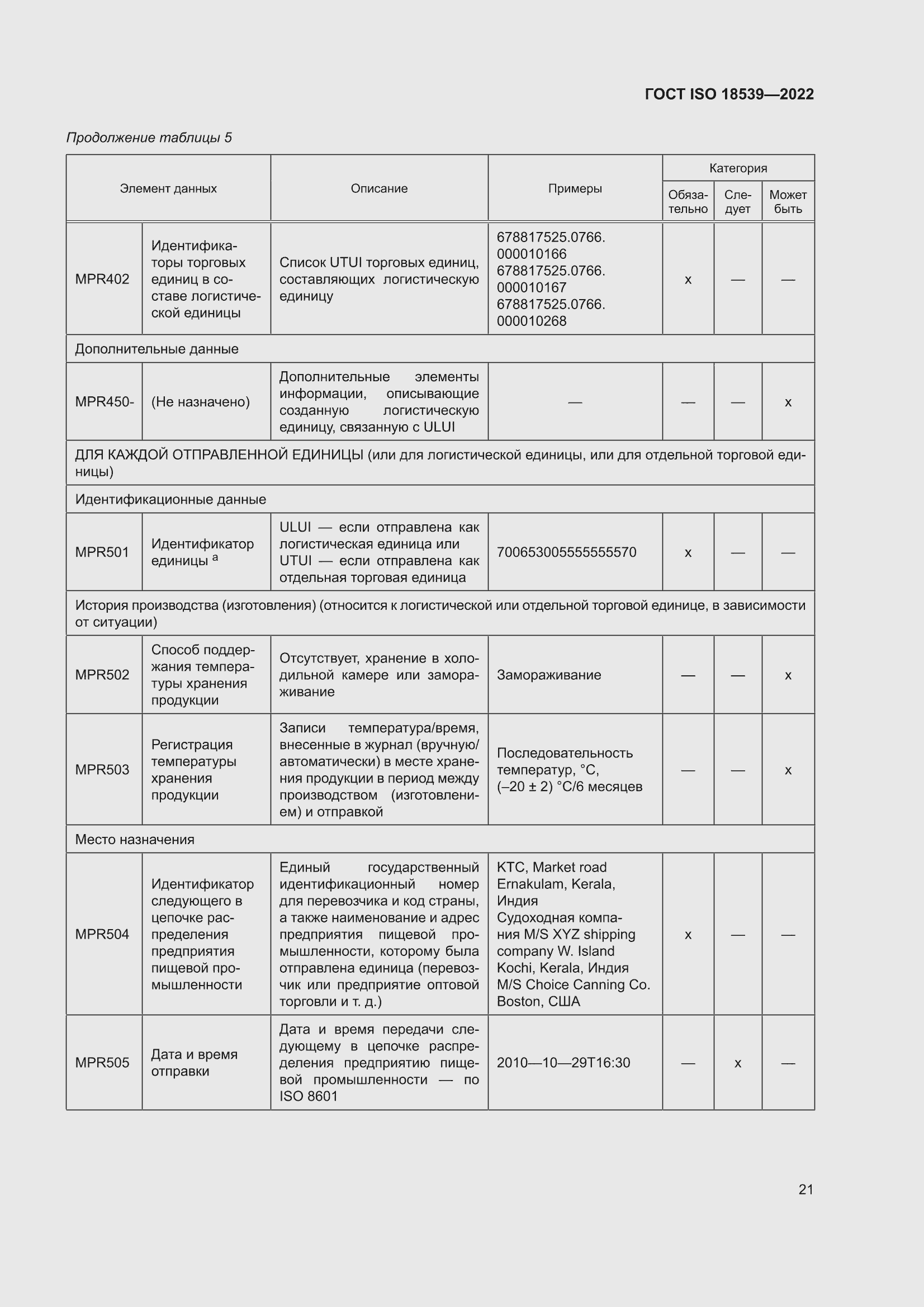���� ISO 18539-2022. �������� 27