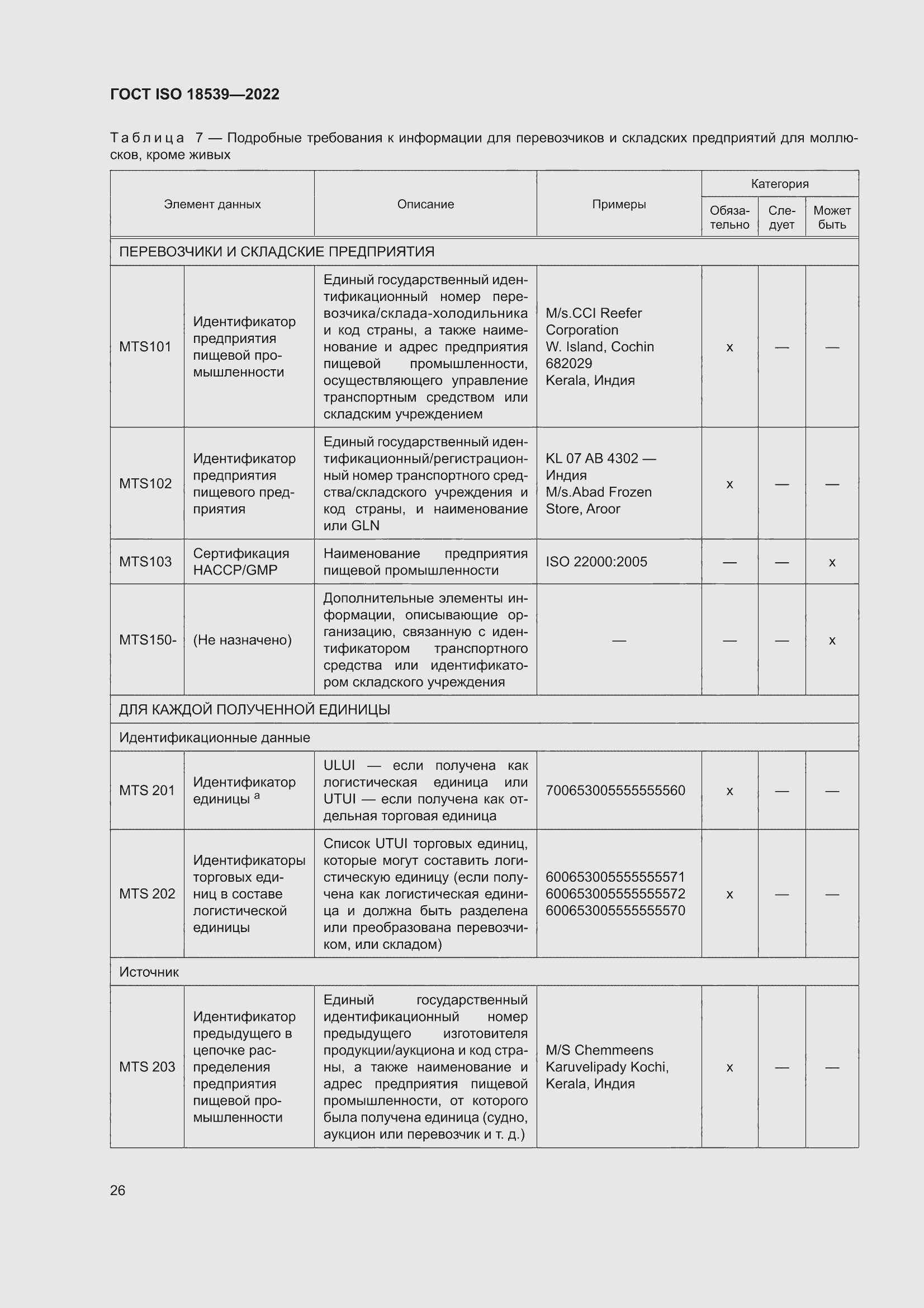 ���� ISO 18539-2022. �������� 32