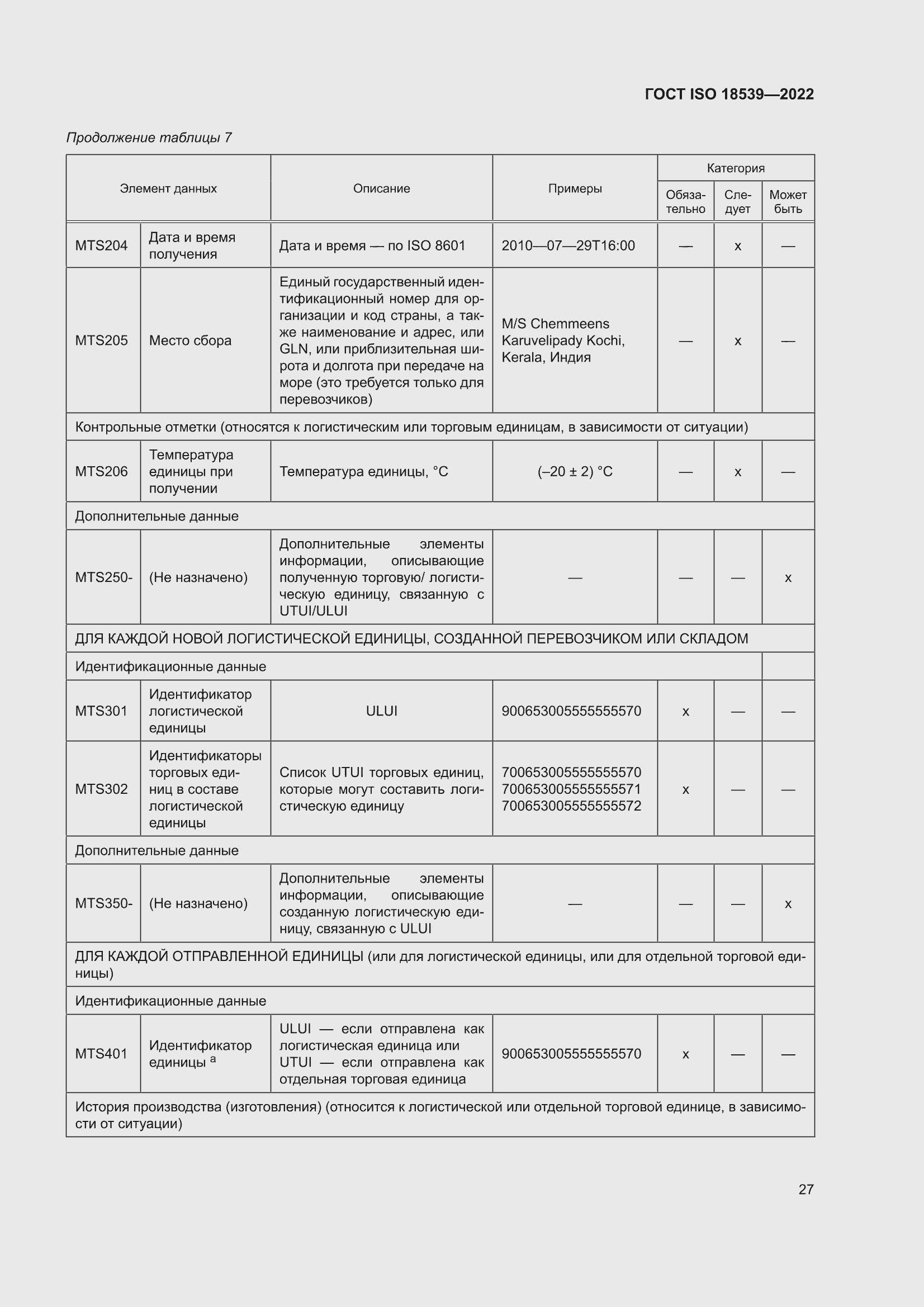 ���� ISO 18539-2022. �������� 33