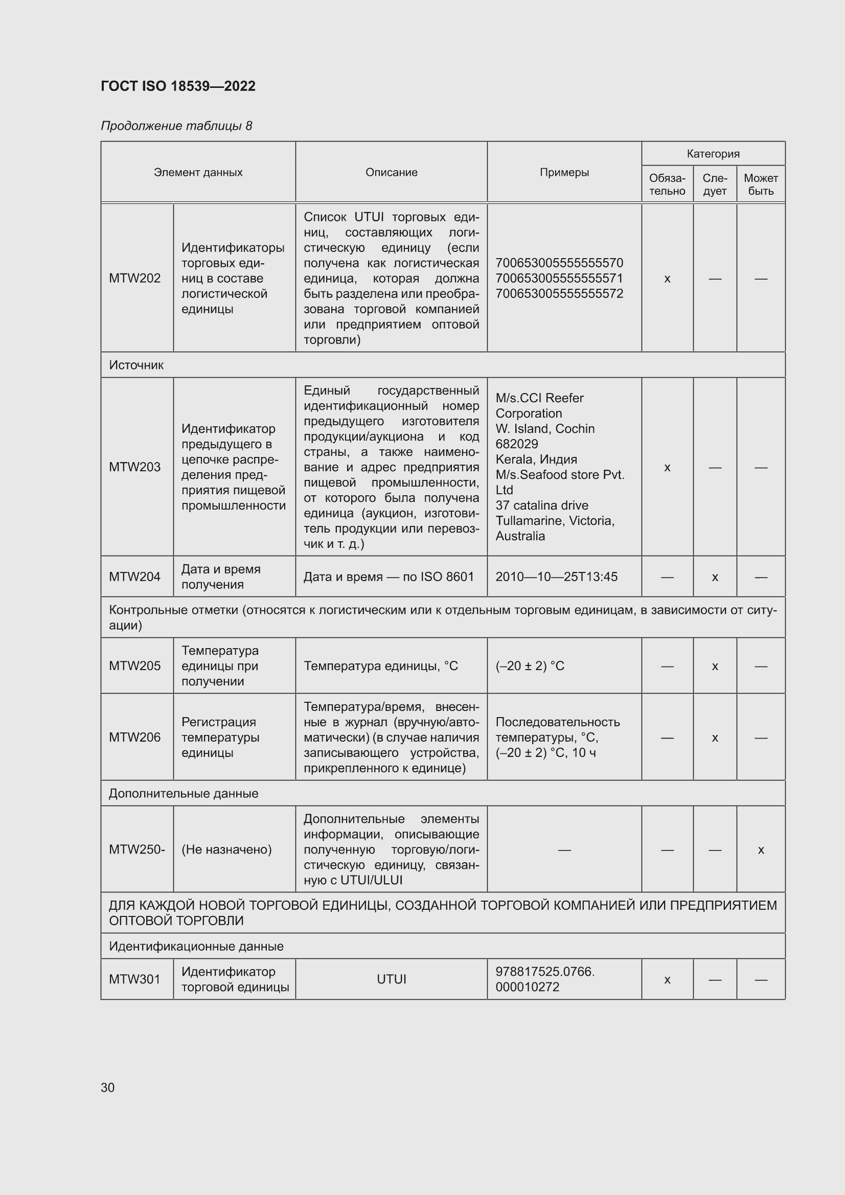 ���� ISO 18539-2022. �������� 36