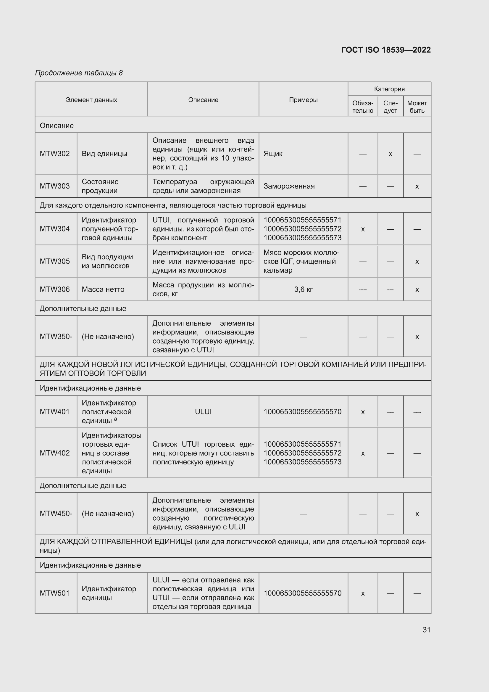 ���� ISO 18539-2022. �������� 37