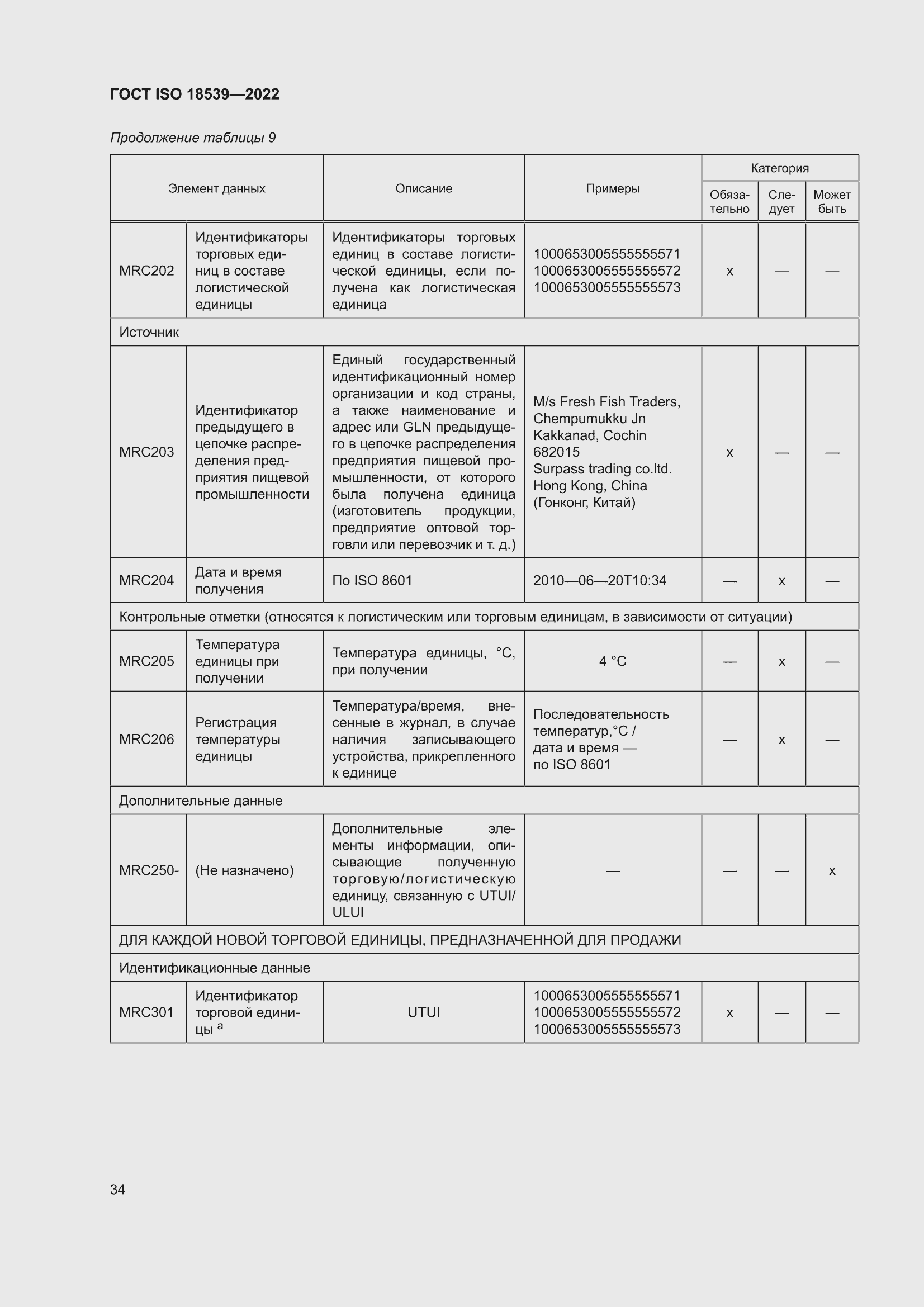 ���� ISO 18539-2022. �������� 40