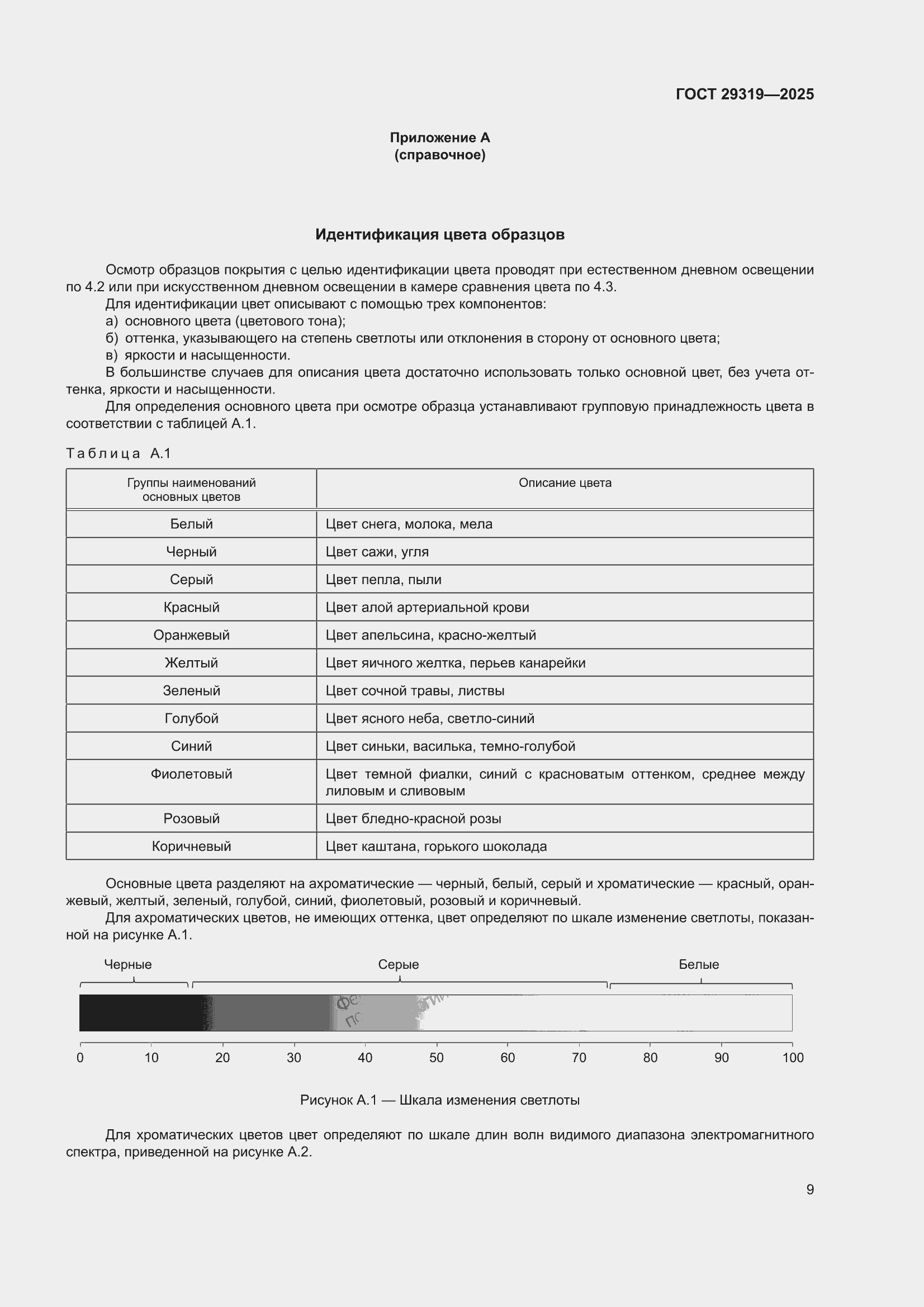 ���� 29319-2025. �������� 13