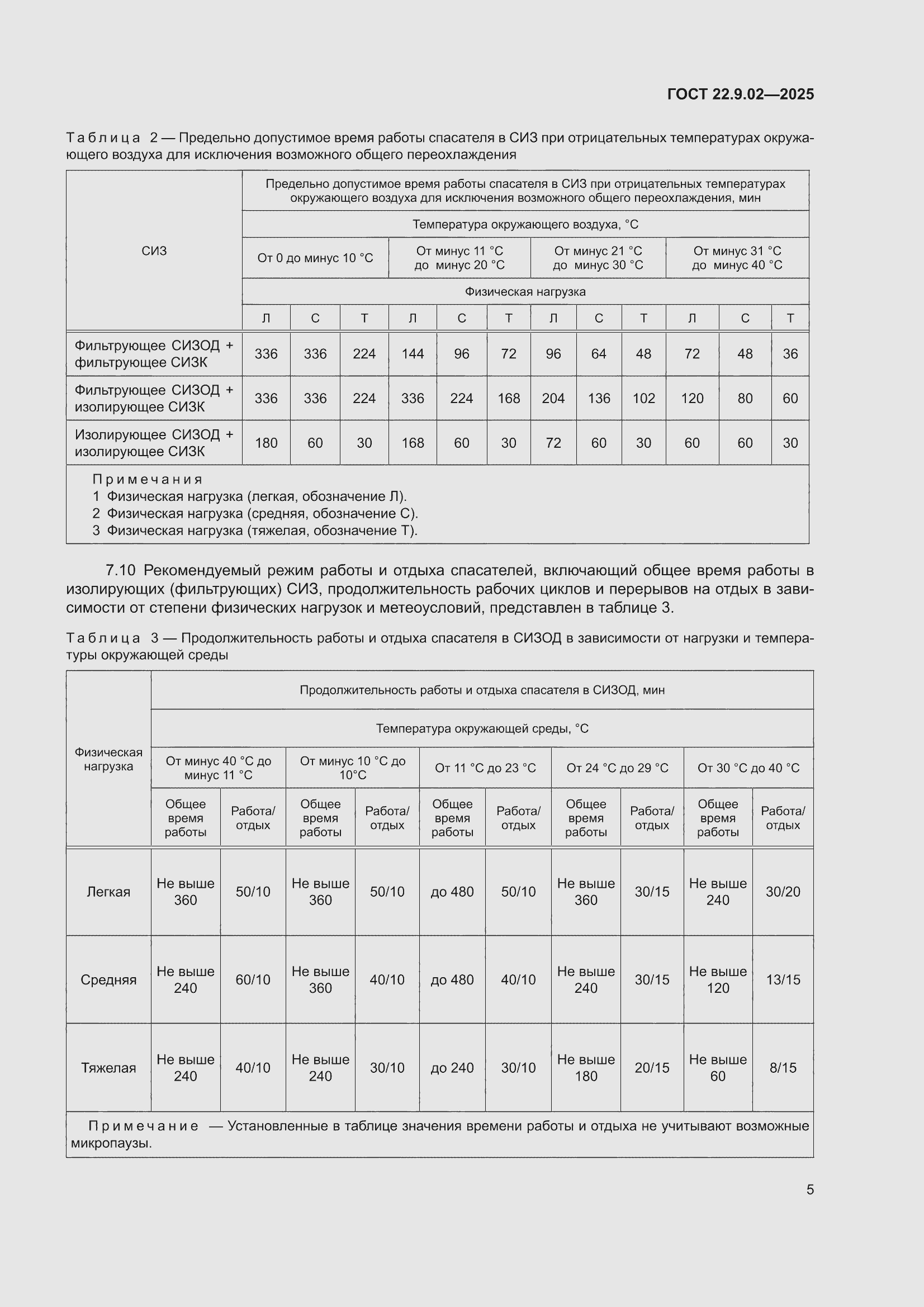 ���� 22.9.02-2025. �������� 9
