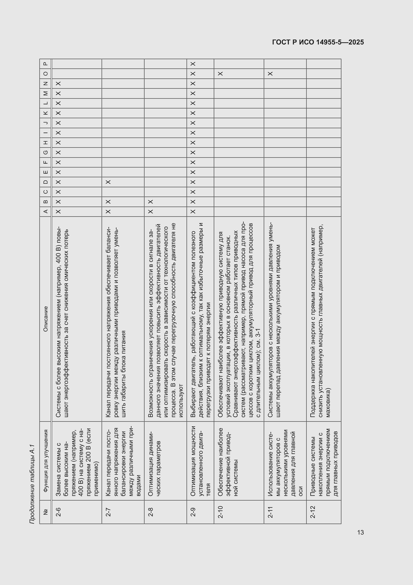 ���� � ��� 14955-5-2025. �������� 17