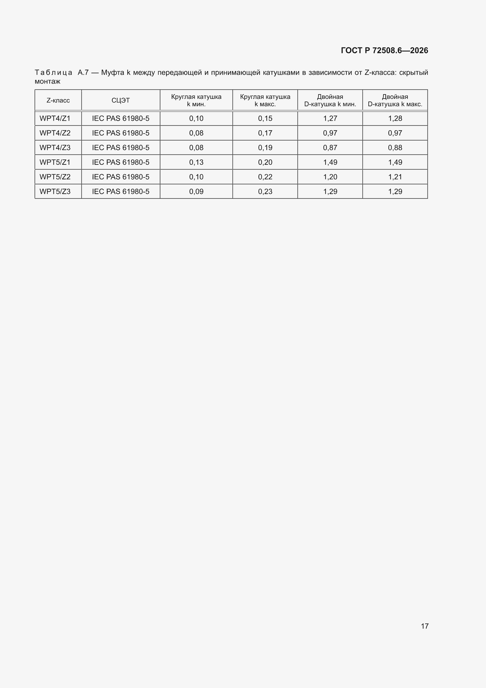 ���� � 72508.6-2026. �������� 21