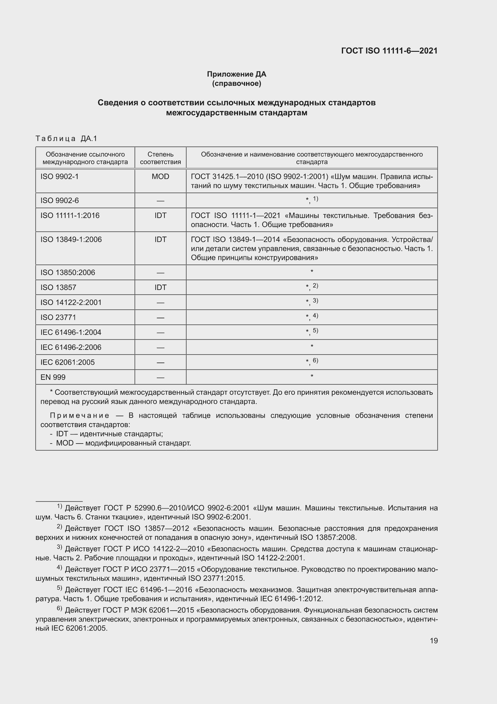 ���� ISO 11111-6-2021. �������� 25
