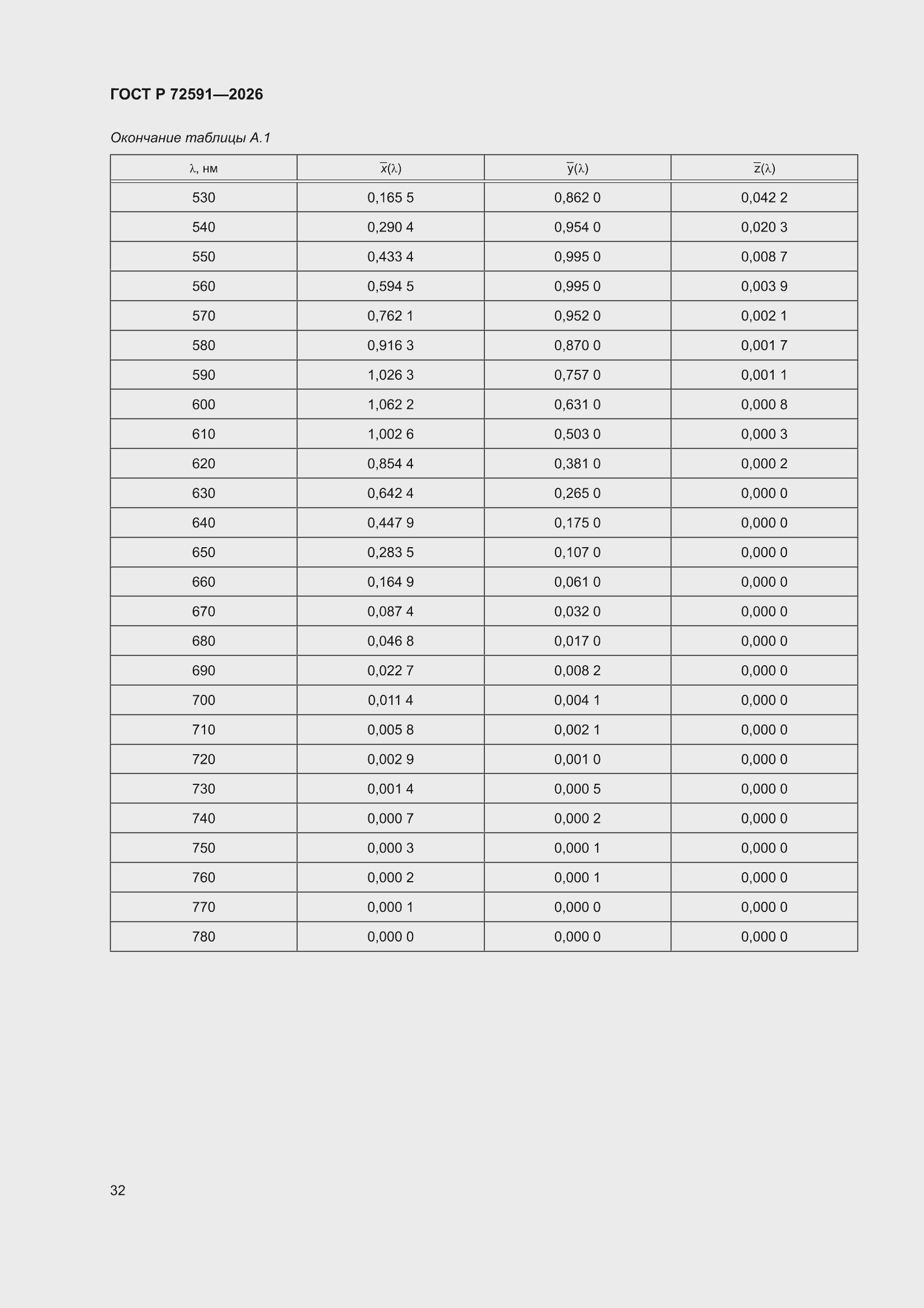 ���� � 72591-2026. �������� 36
