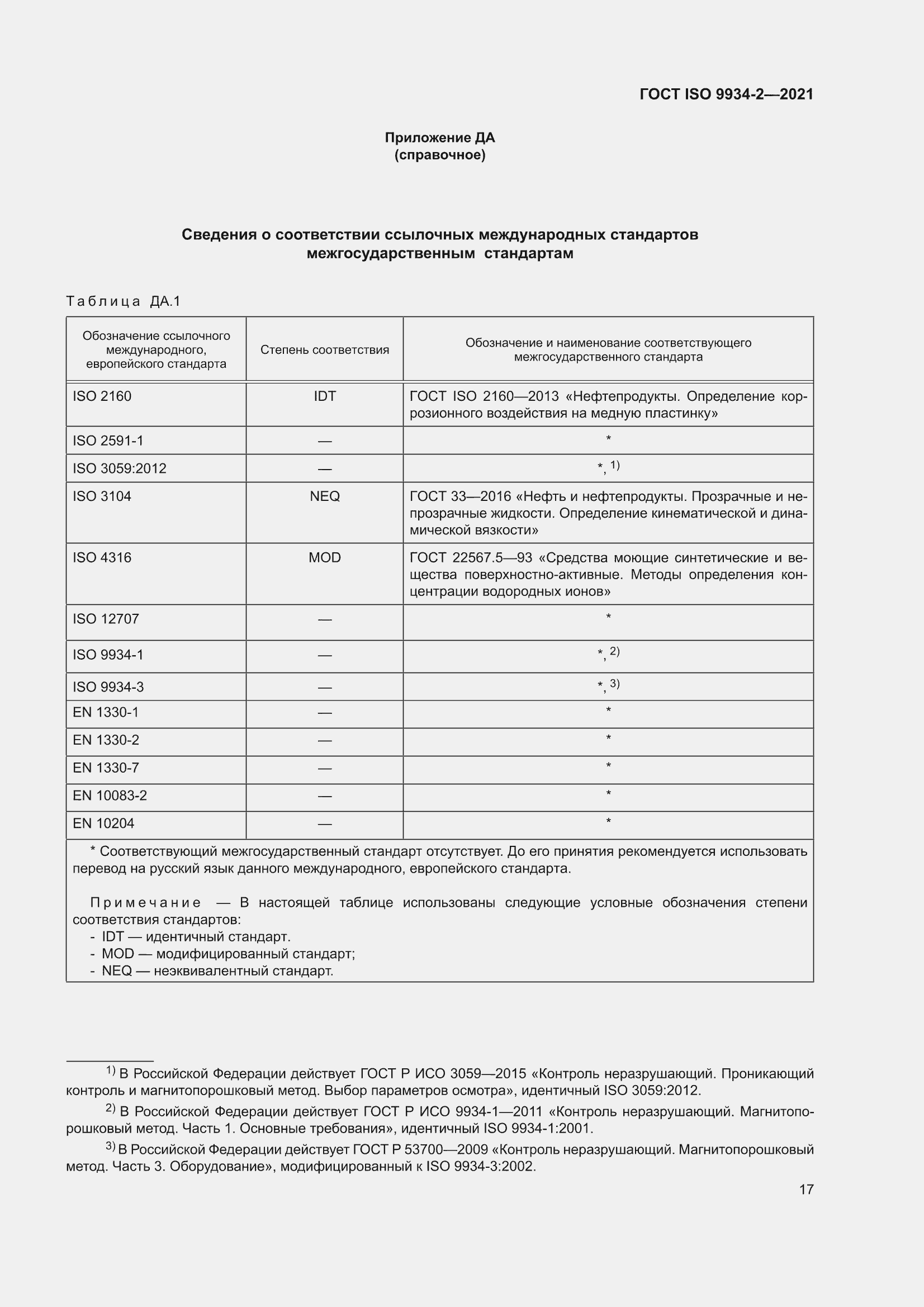 ���� ISO 9934-2-2021. �������� 21
