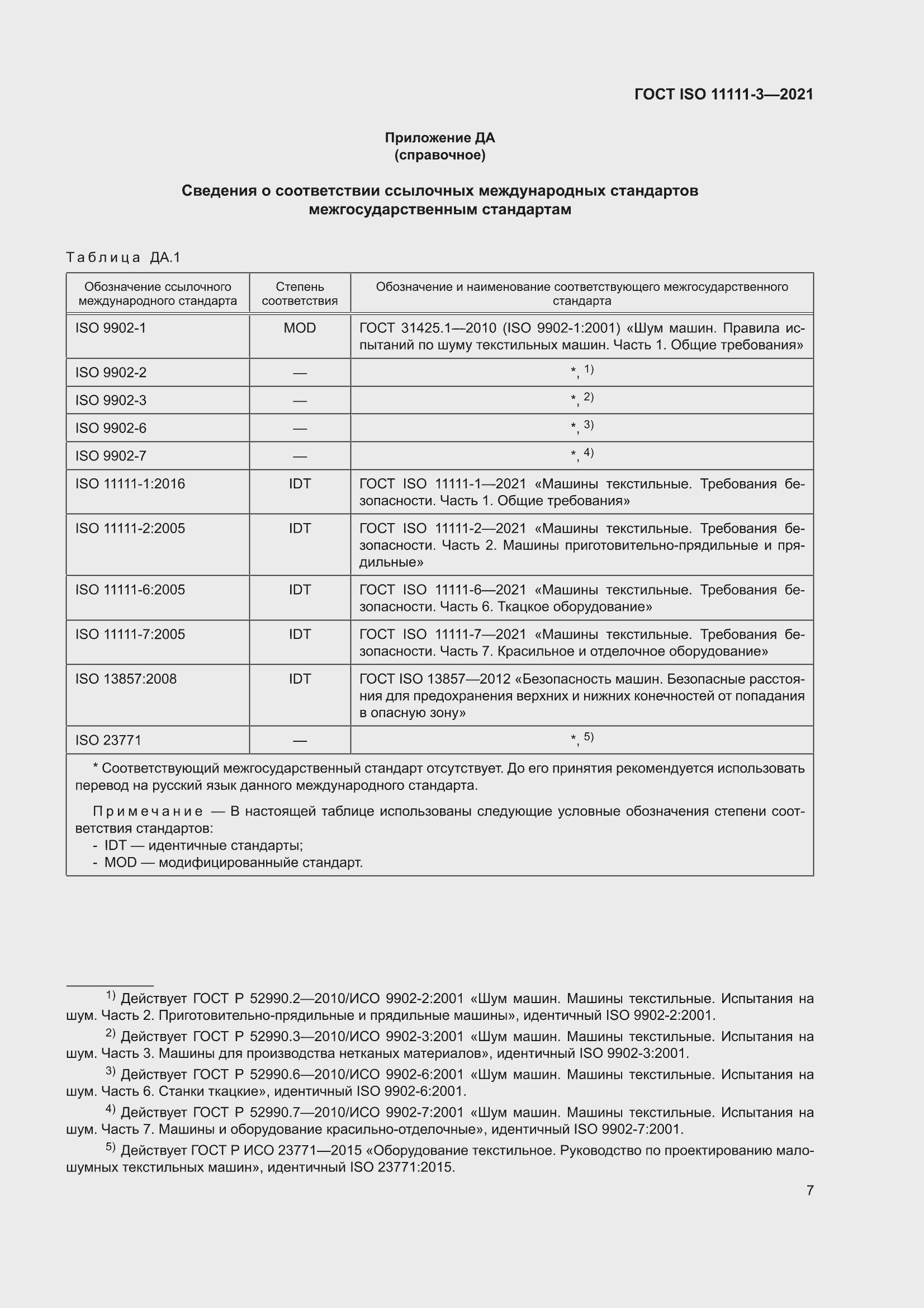 ���� ISO 11111-3-2021. �������� 11