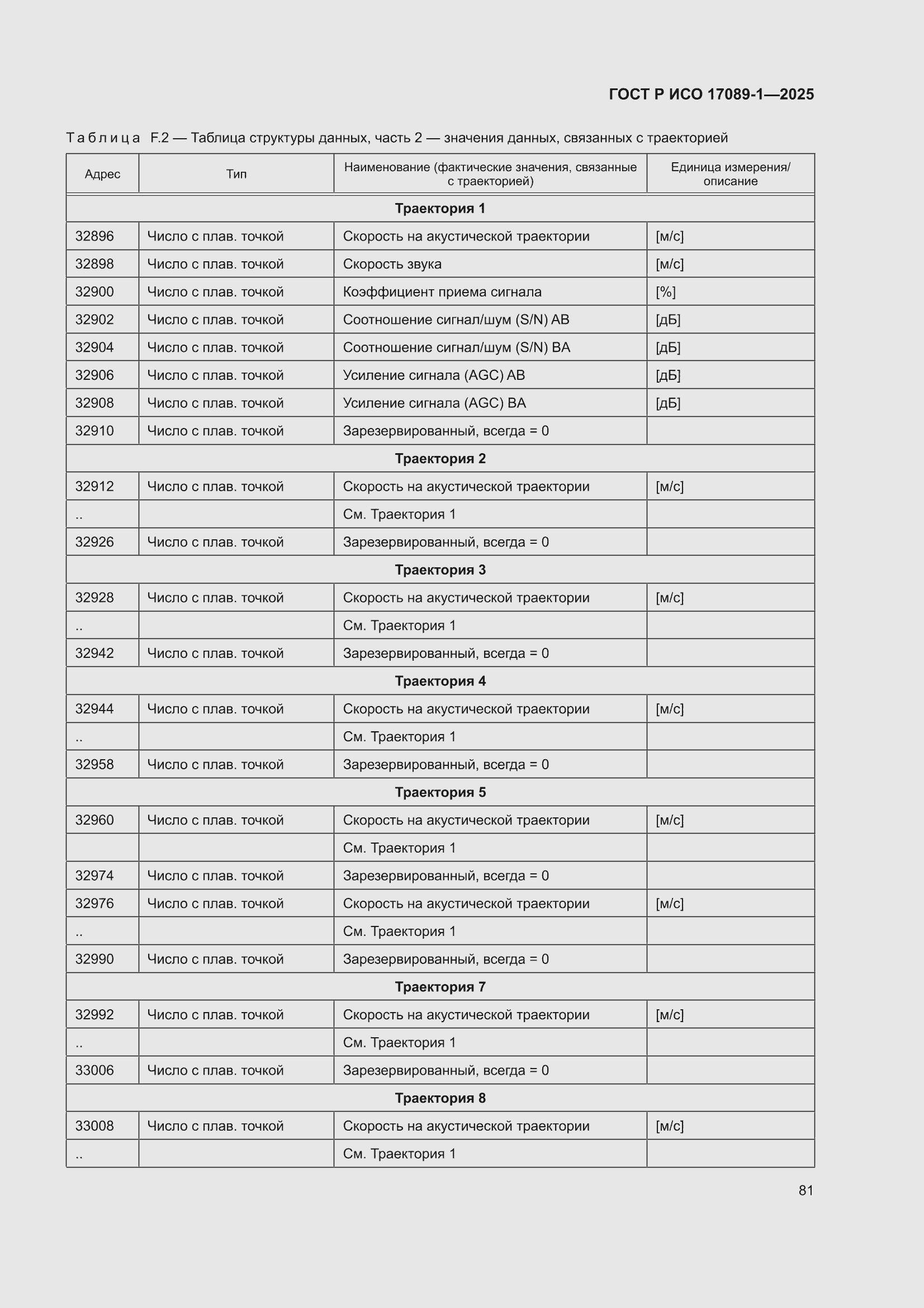 ���� � ��� 17089-1-2025. �������� 87