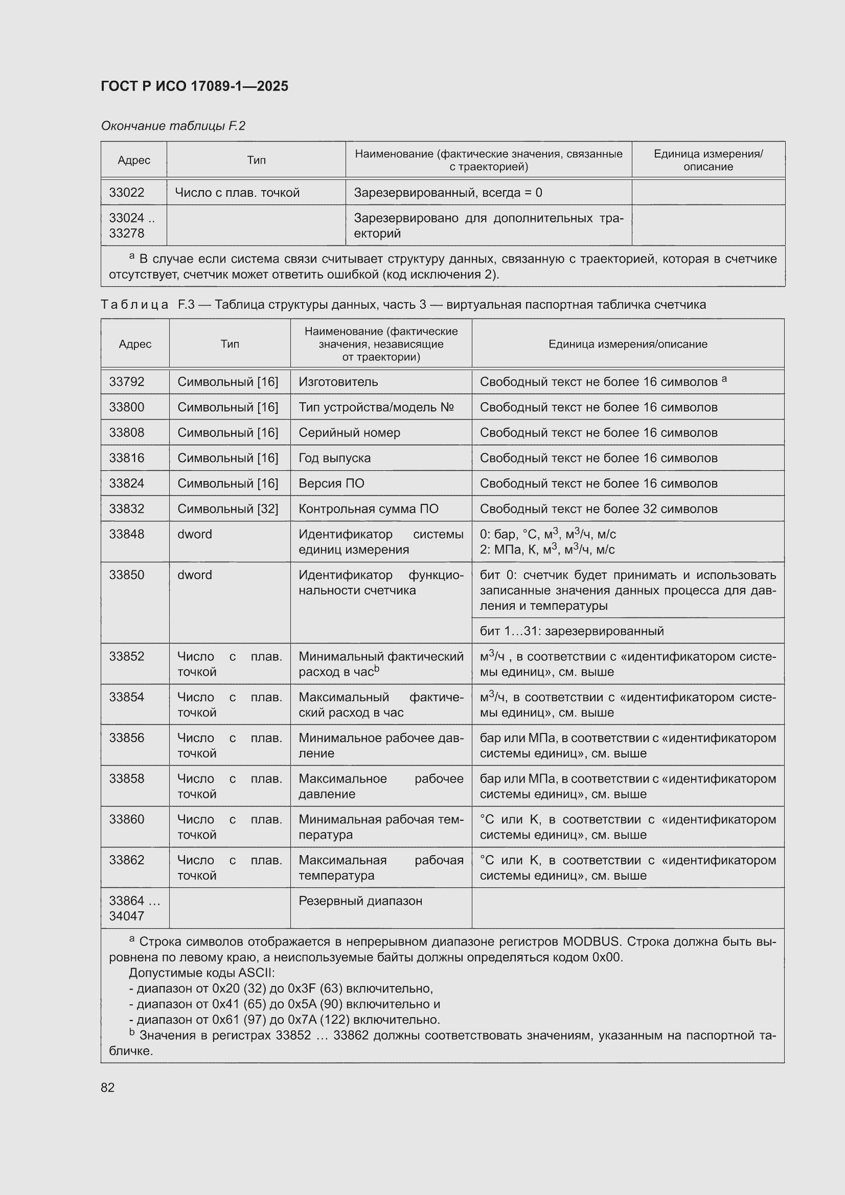 ���� � ��� 17089-1-2025. �������� 88