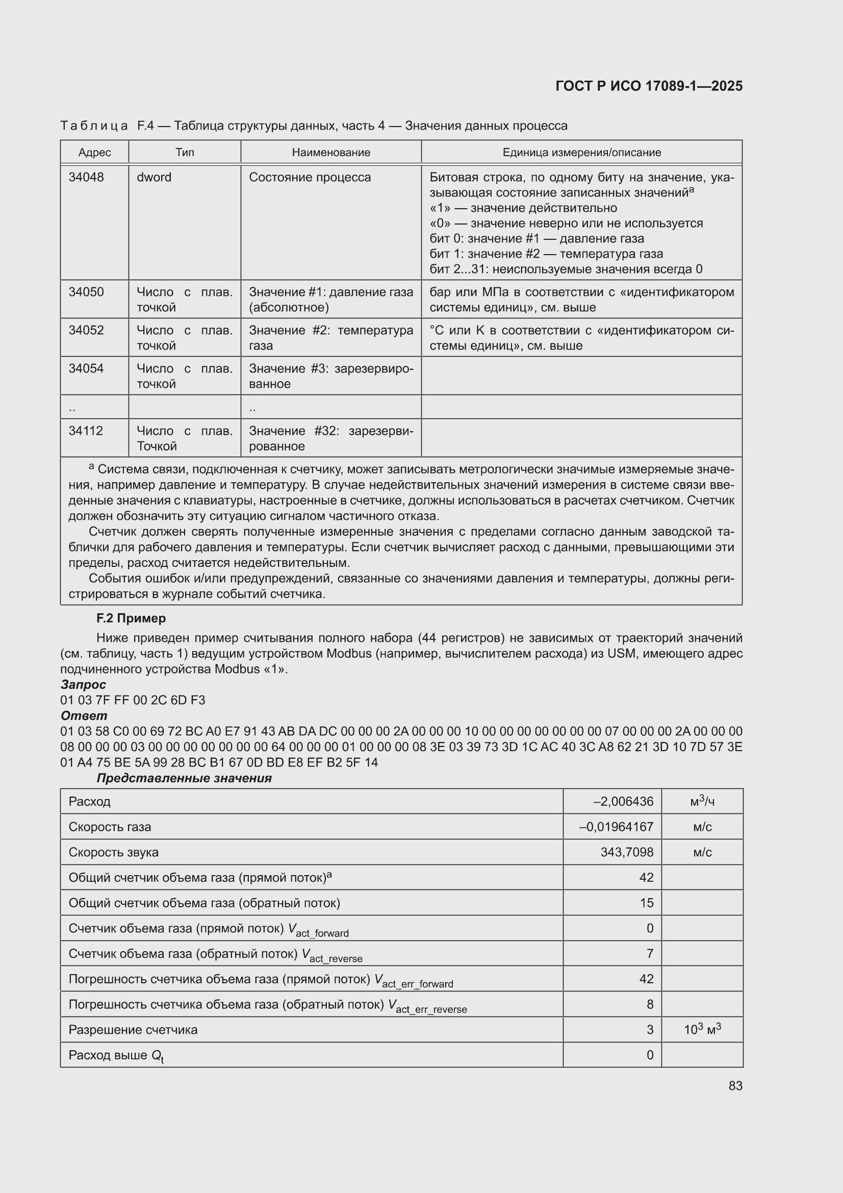 ���� � ��� 17089-1-2025. �������� 89
