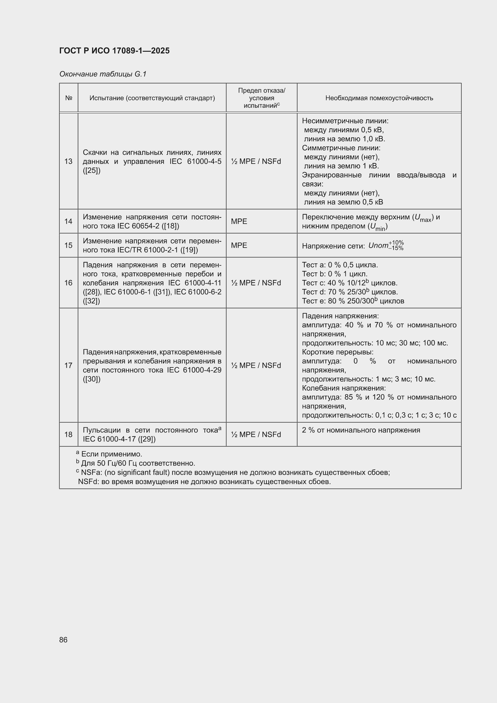 ���� � ��� 17089-1-2025. �������� 92