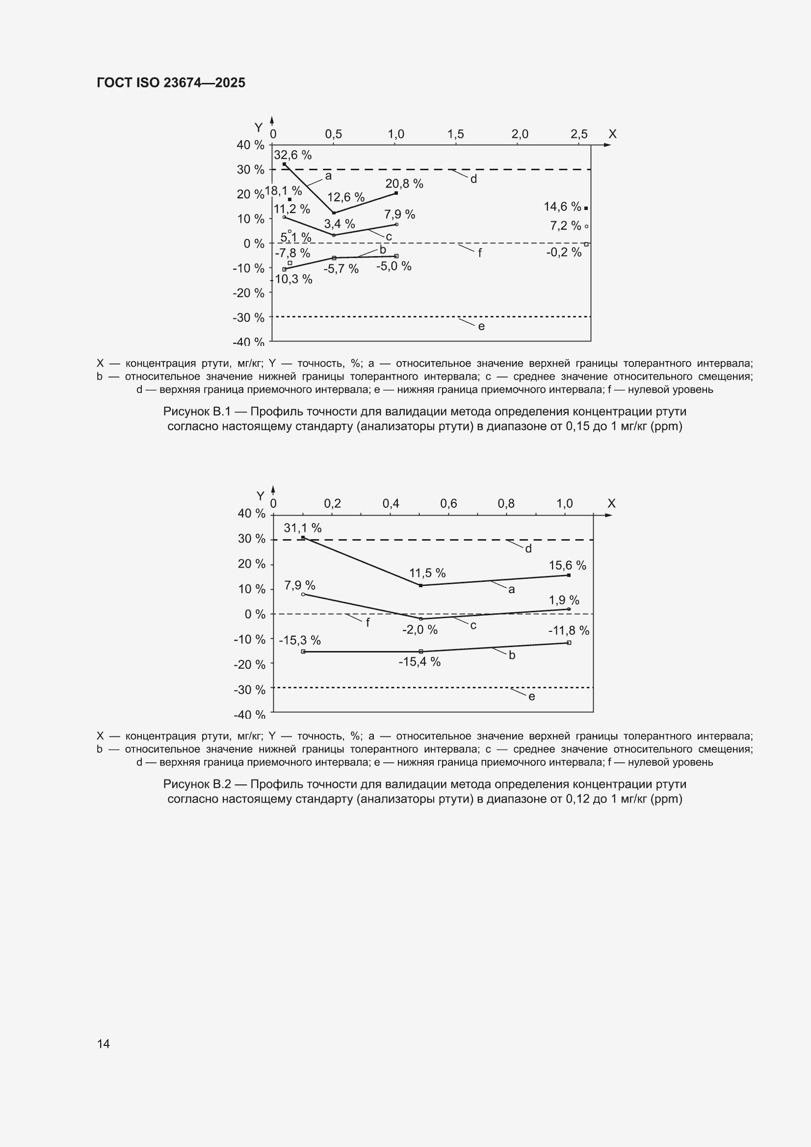 ���� ISO 23674-2025. �������� 20