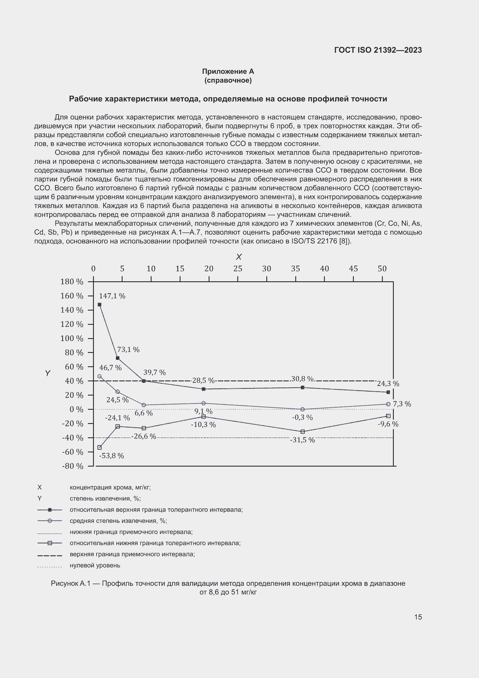 ���� ISO 21392-2023. �������� 21