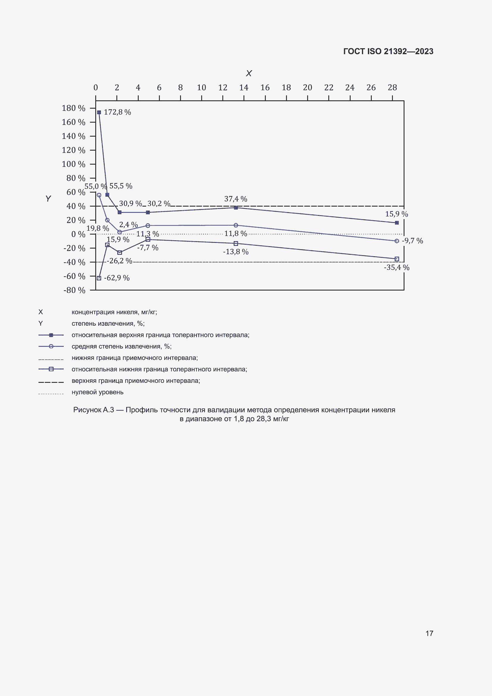 ���� ISO 21392-2023. �������� 23