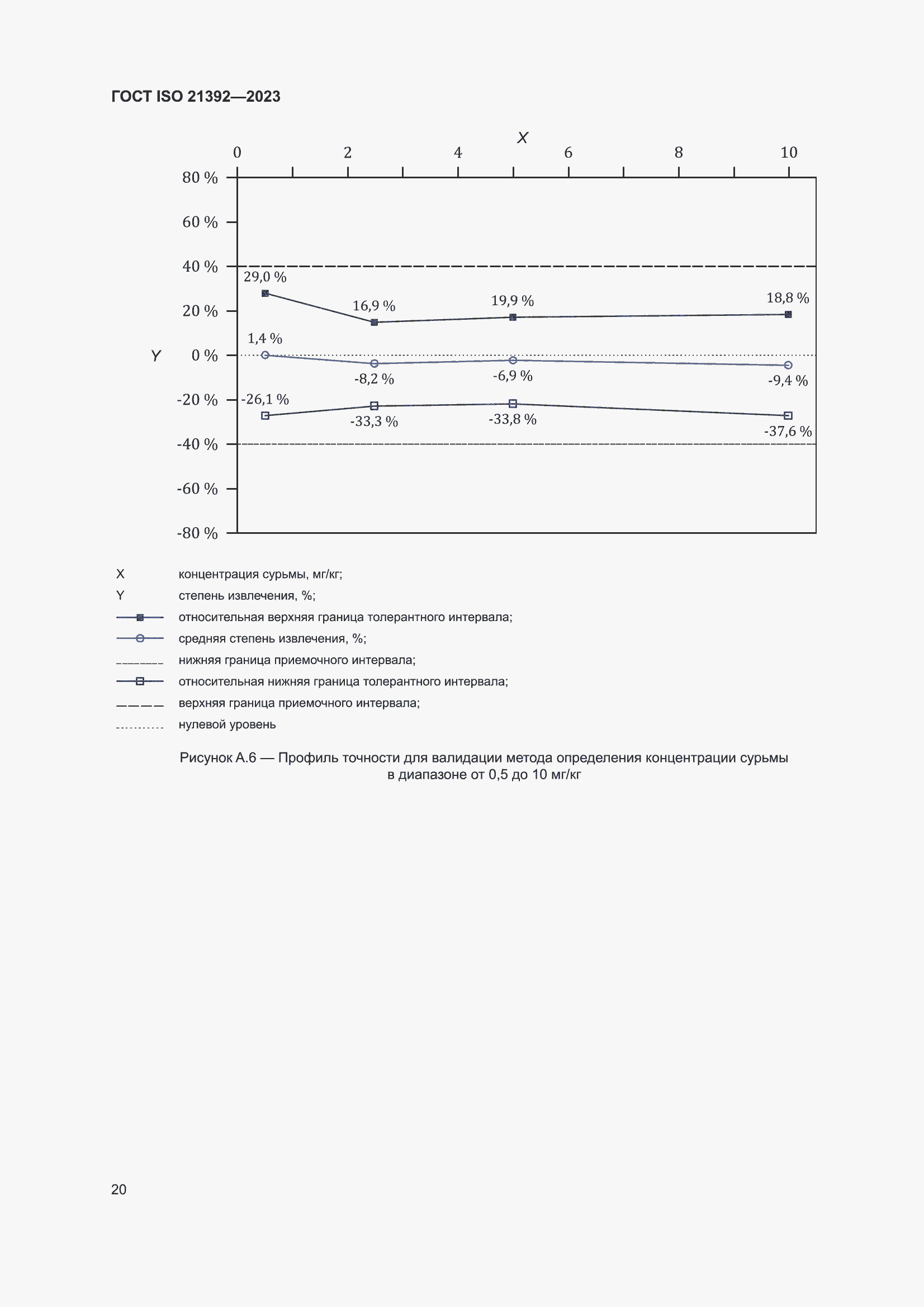 ���� ISO 21392-2023. �������� 26