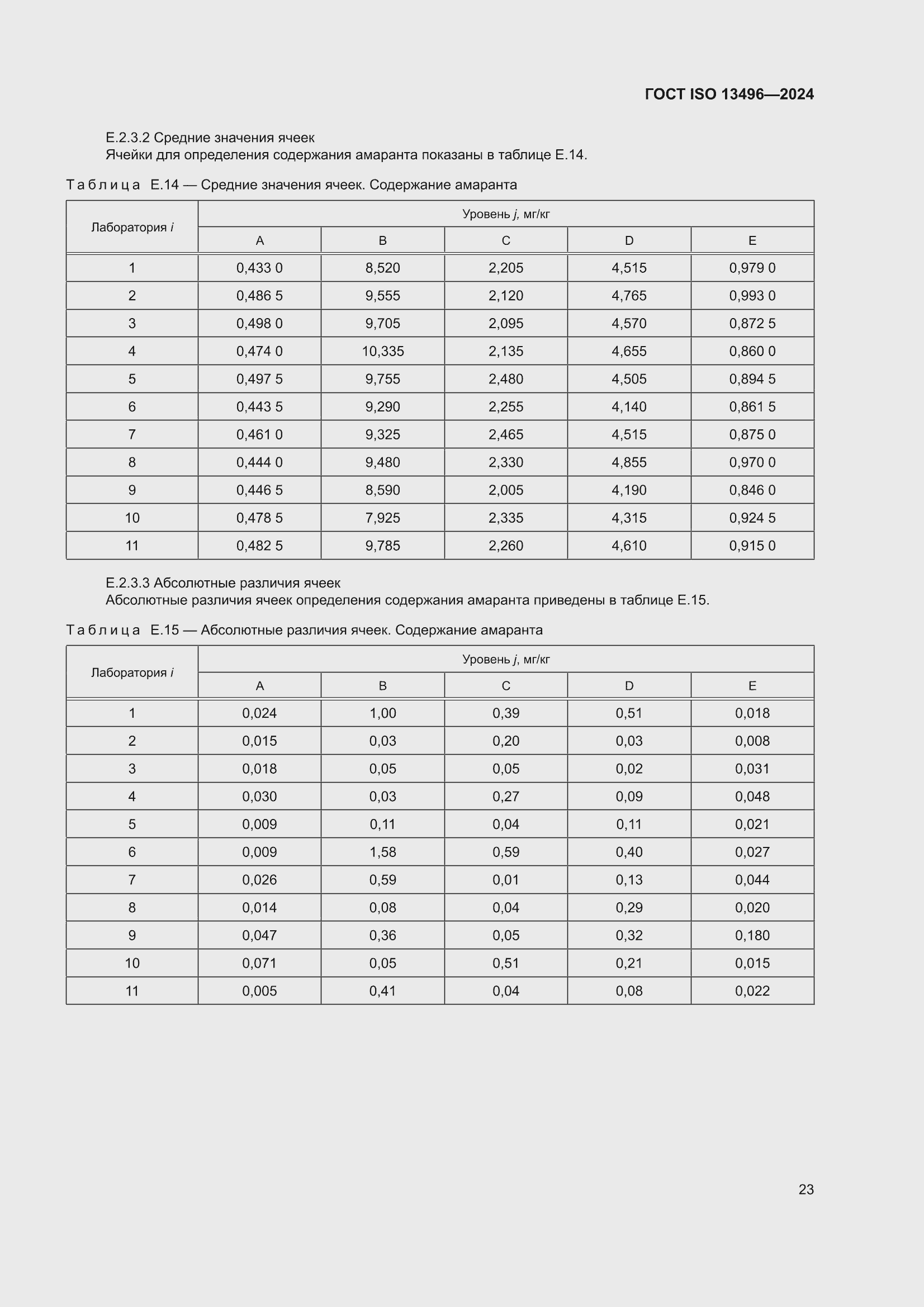 ���� ISO 13496-2024. �������� 27