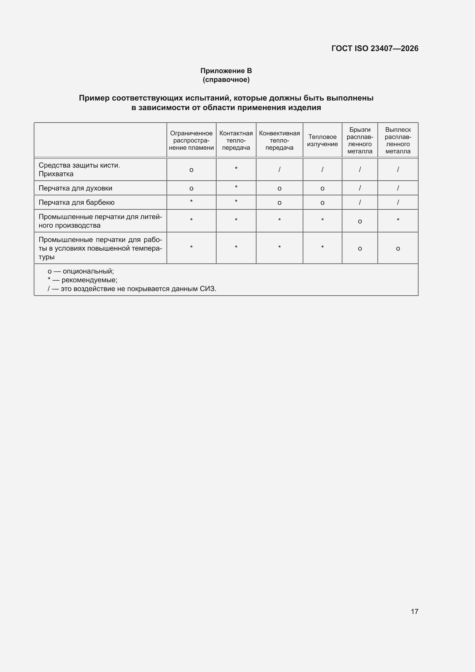 ���� ISO 23407-2026. �������� 23