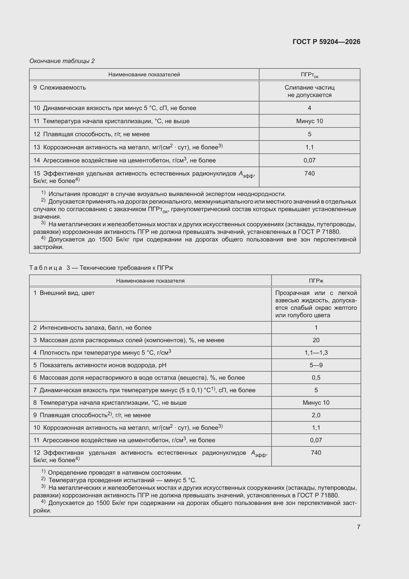 ���� � 59204-2026. �������� 11