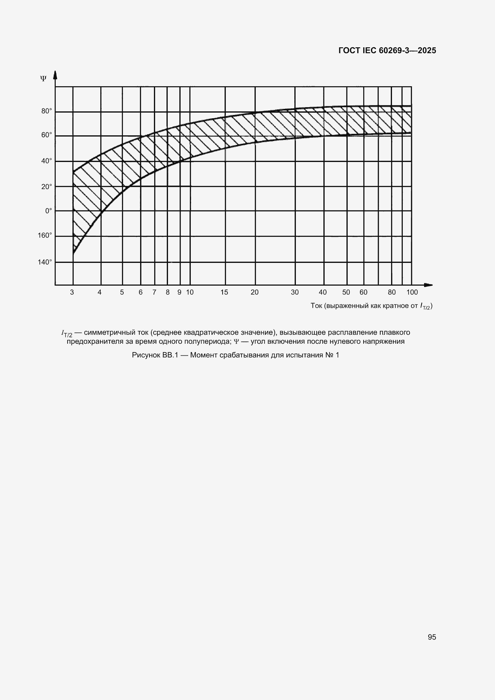 ���� IEC 60269-3-2025. �������� 103