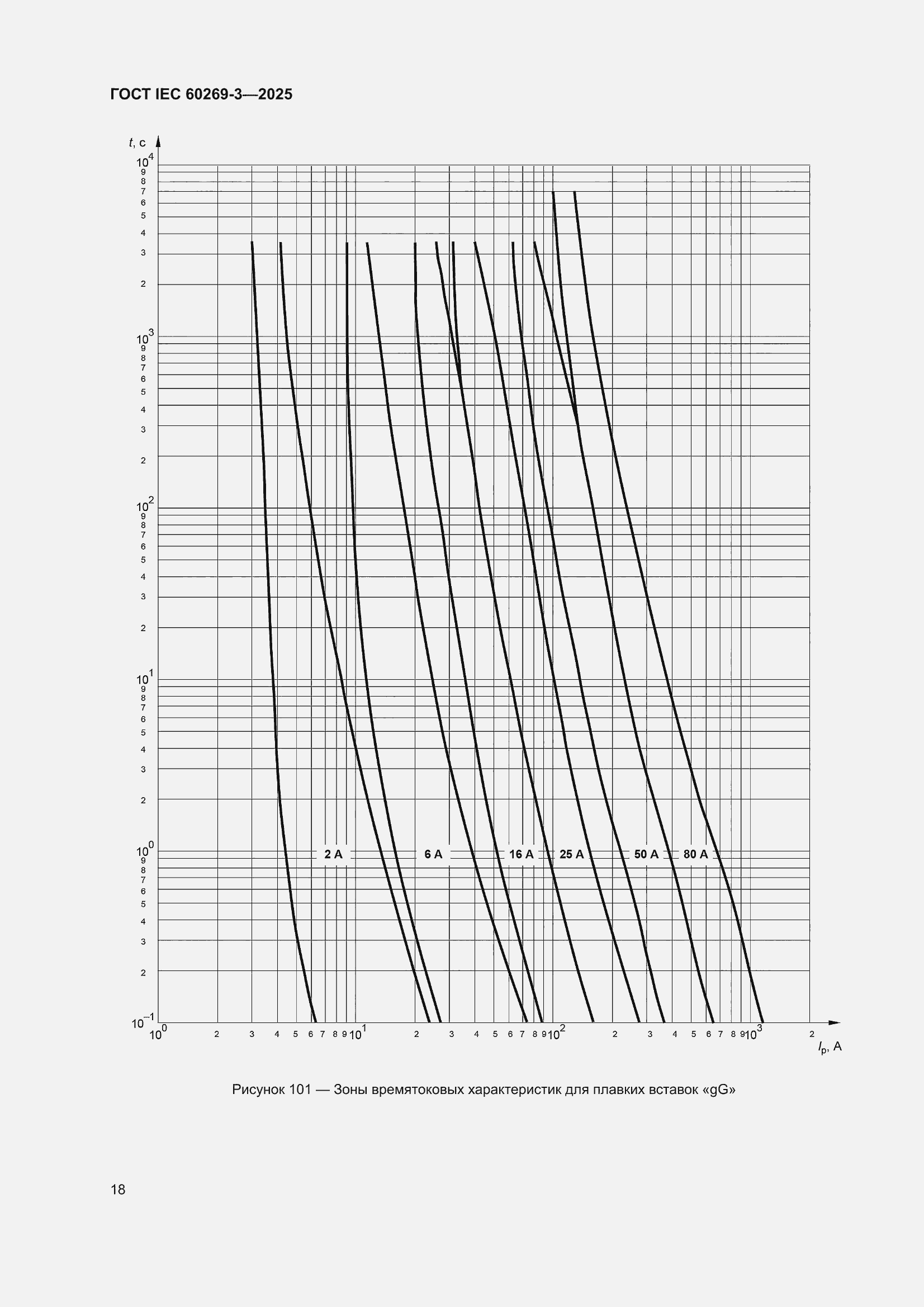 ���� IEC 60269-3-2025. �������� 26