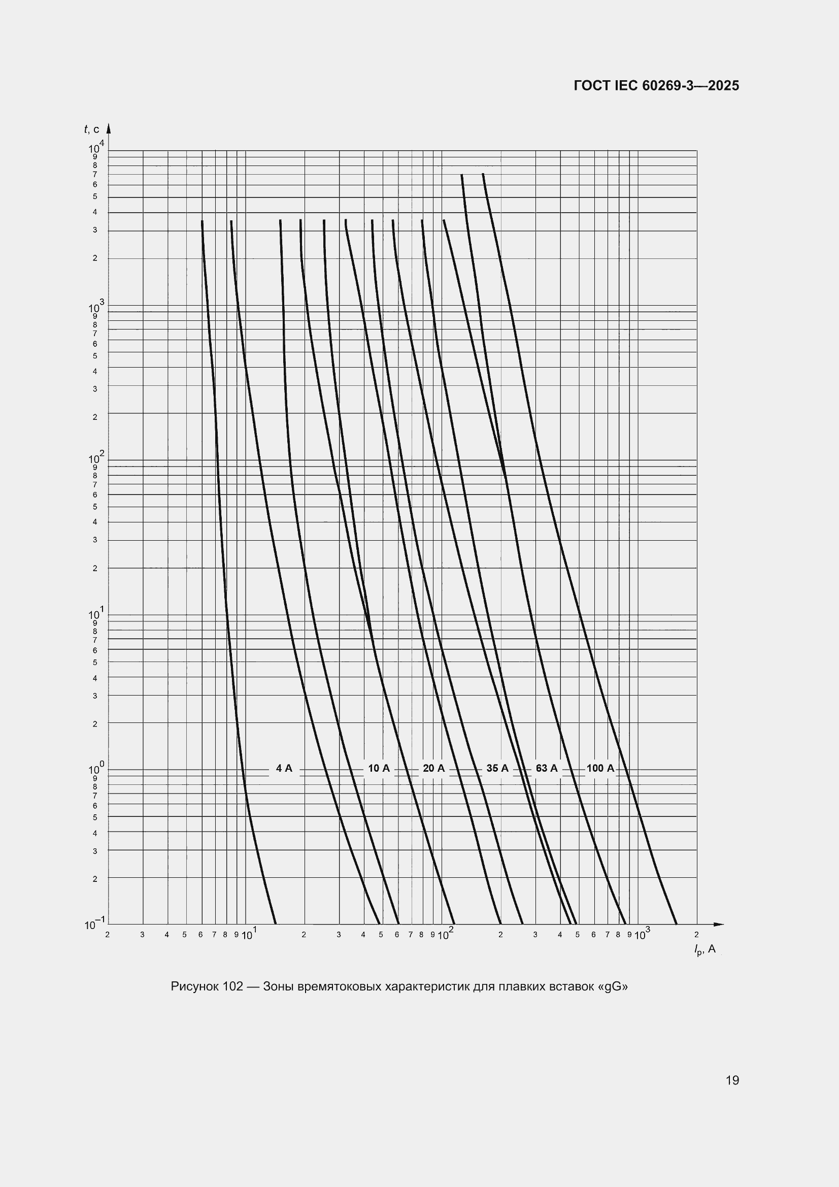 ���� IEC 60269-3-2025. �������� 27
