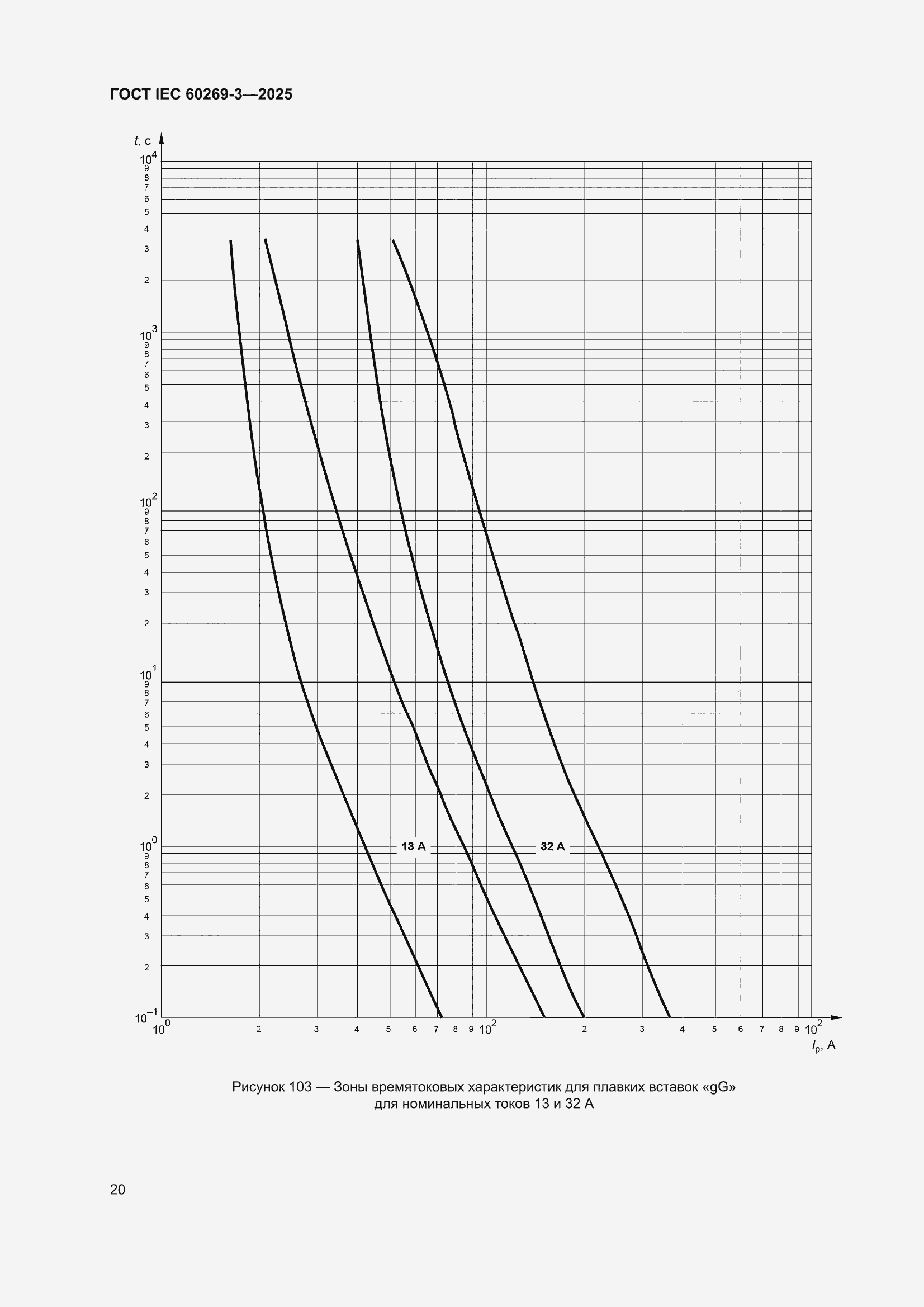 ���� IEC 60269-3-2025. �������� 28