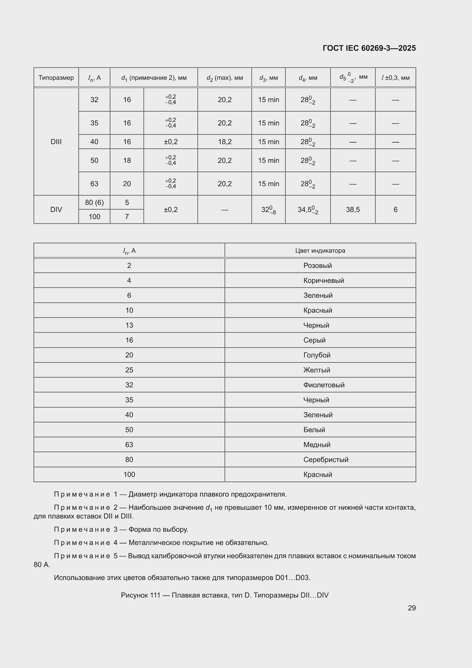 ���� IEC 60269-3-2025. �������� 37