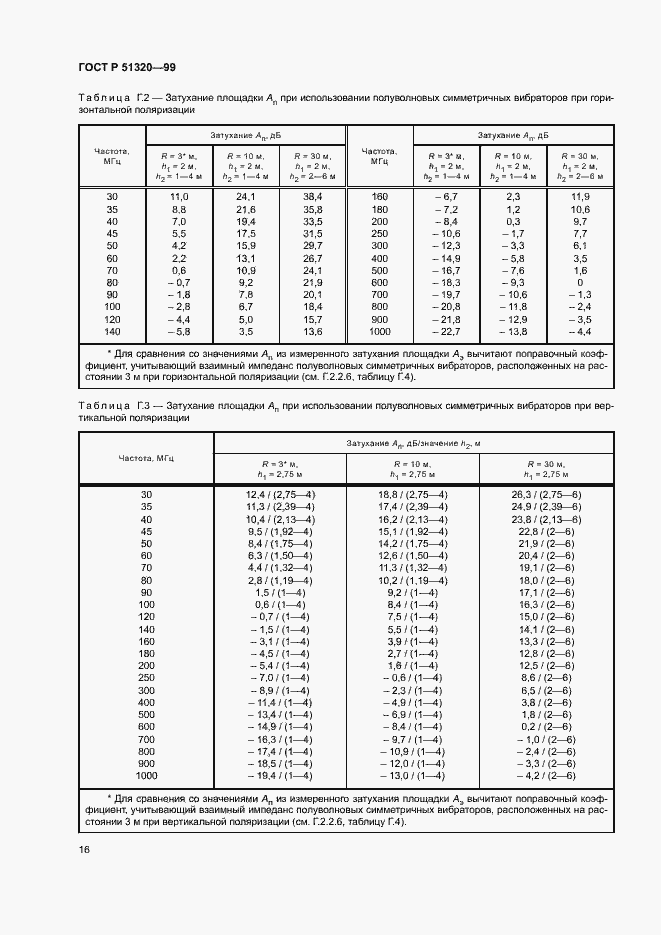   51320-99.  19