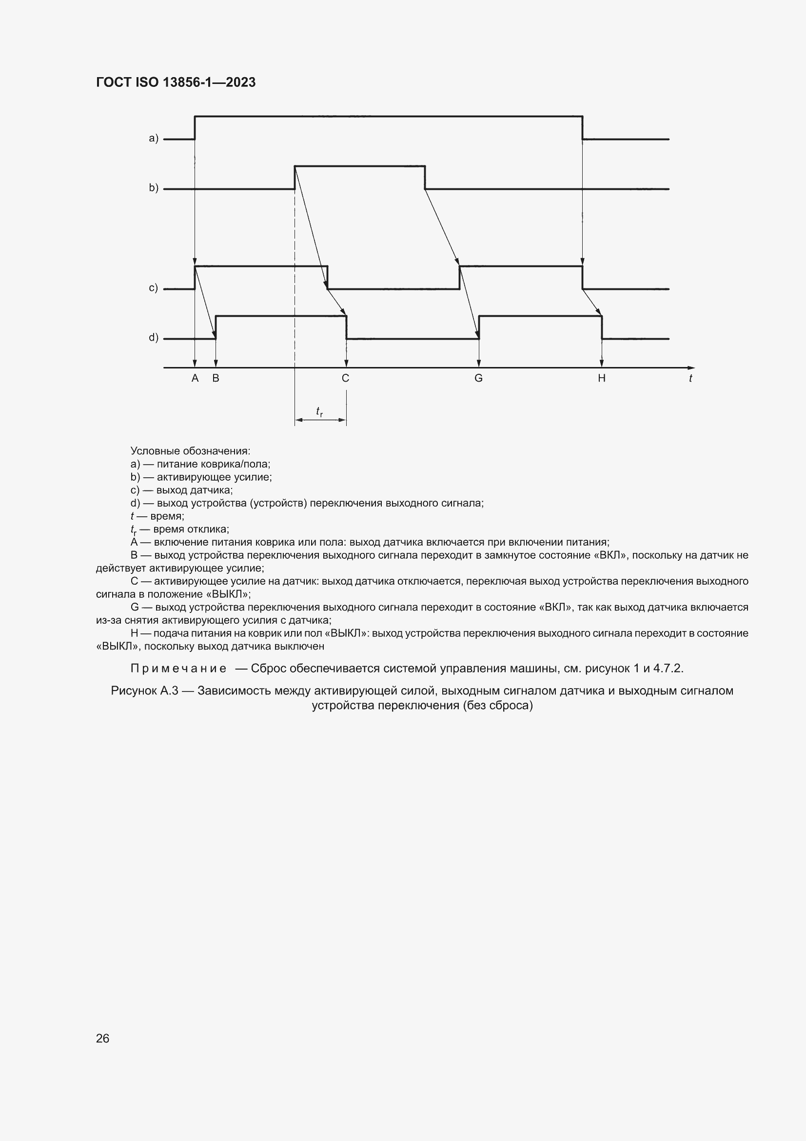 ���� ISO 13856-1-2023. �������� 32