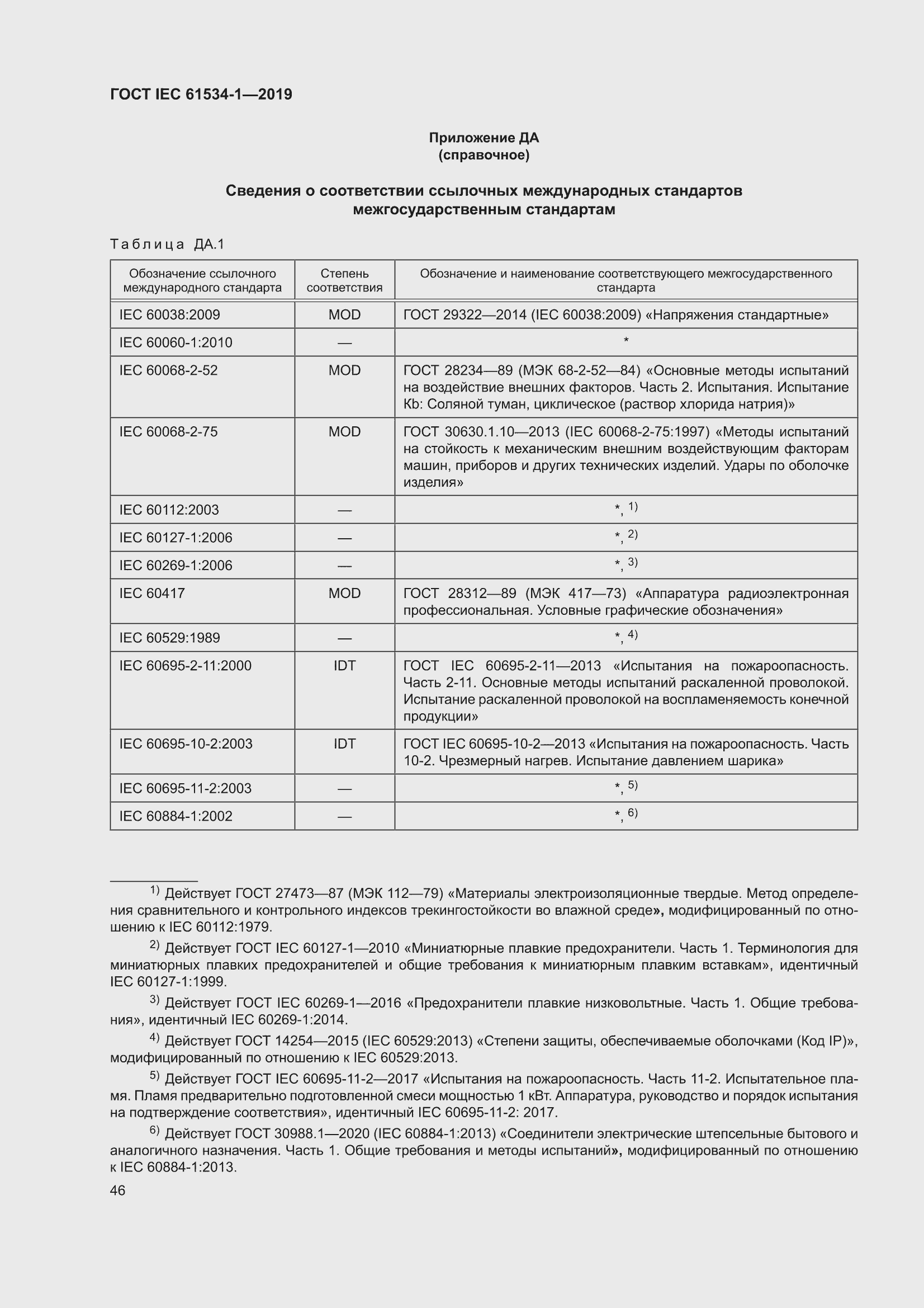 ���� IEC 61534-1-2019. �������� 50