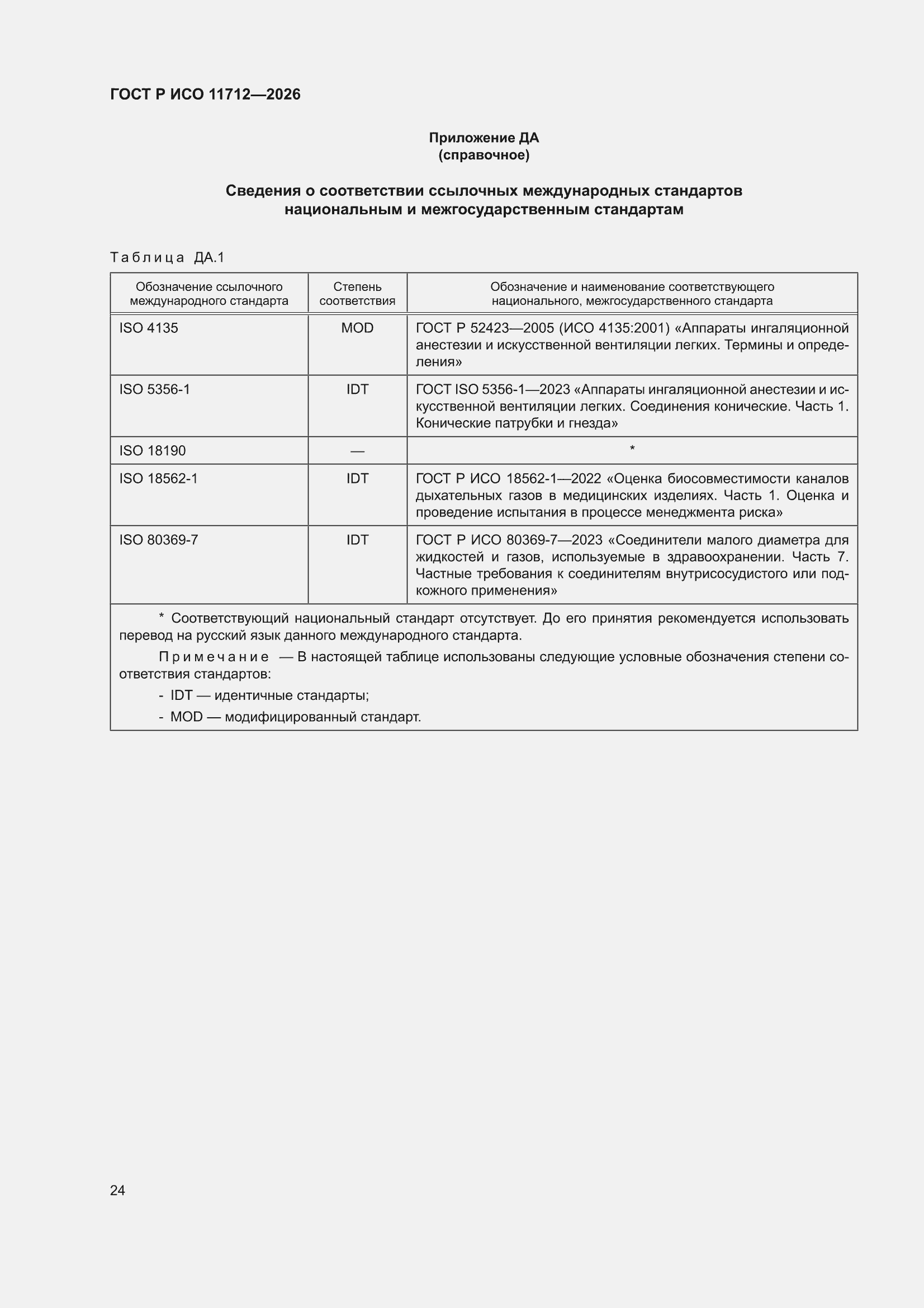 ���� � ��� 11712-2026. �������� 28