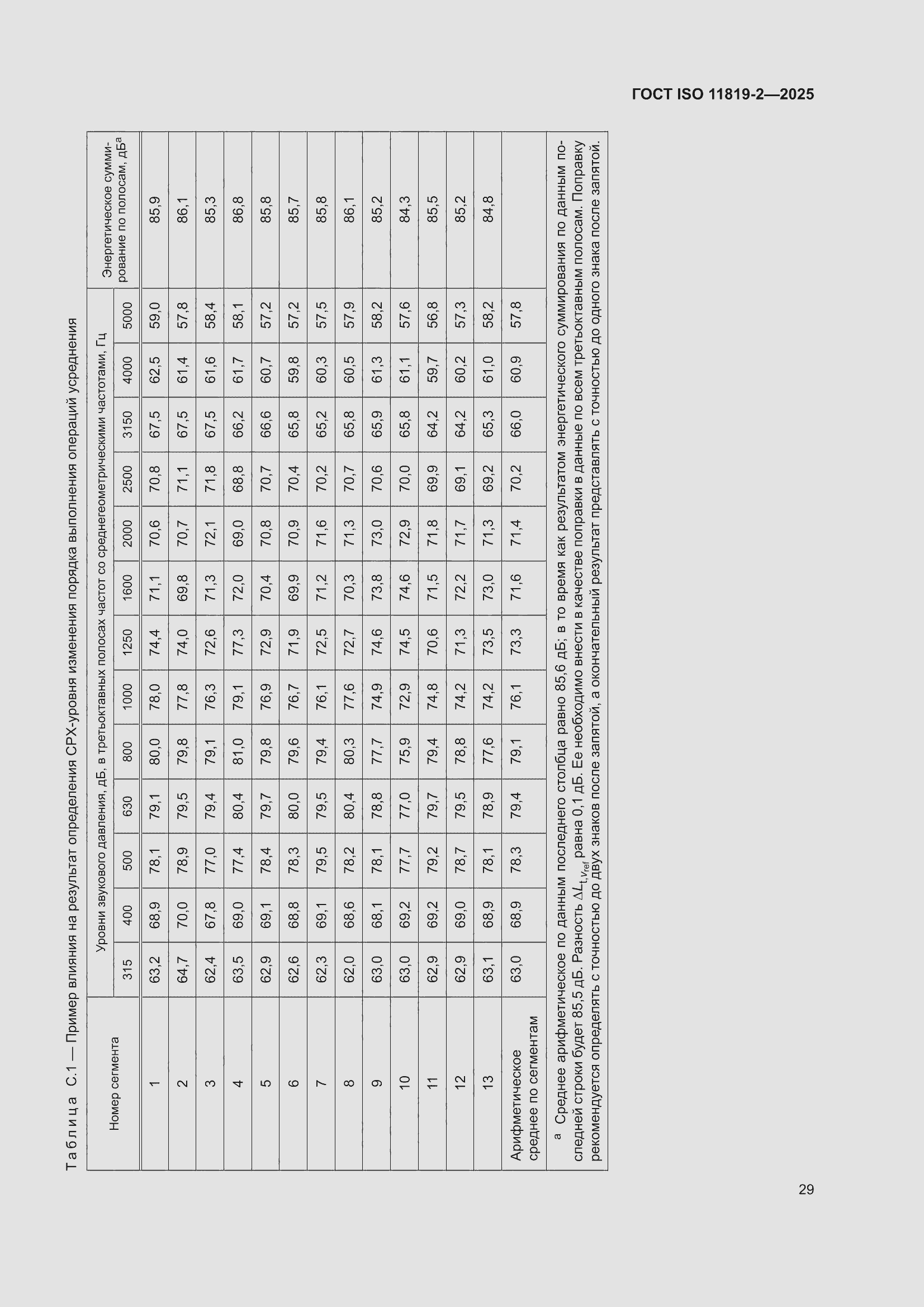 ���� ISO 11819-2-2025. �������� 35
