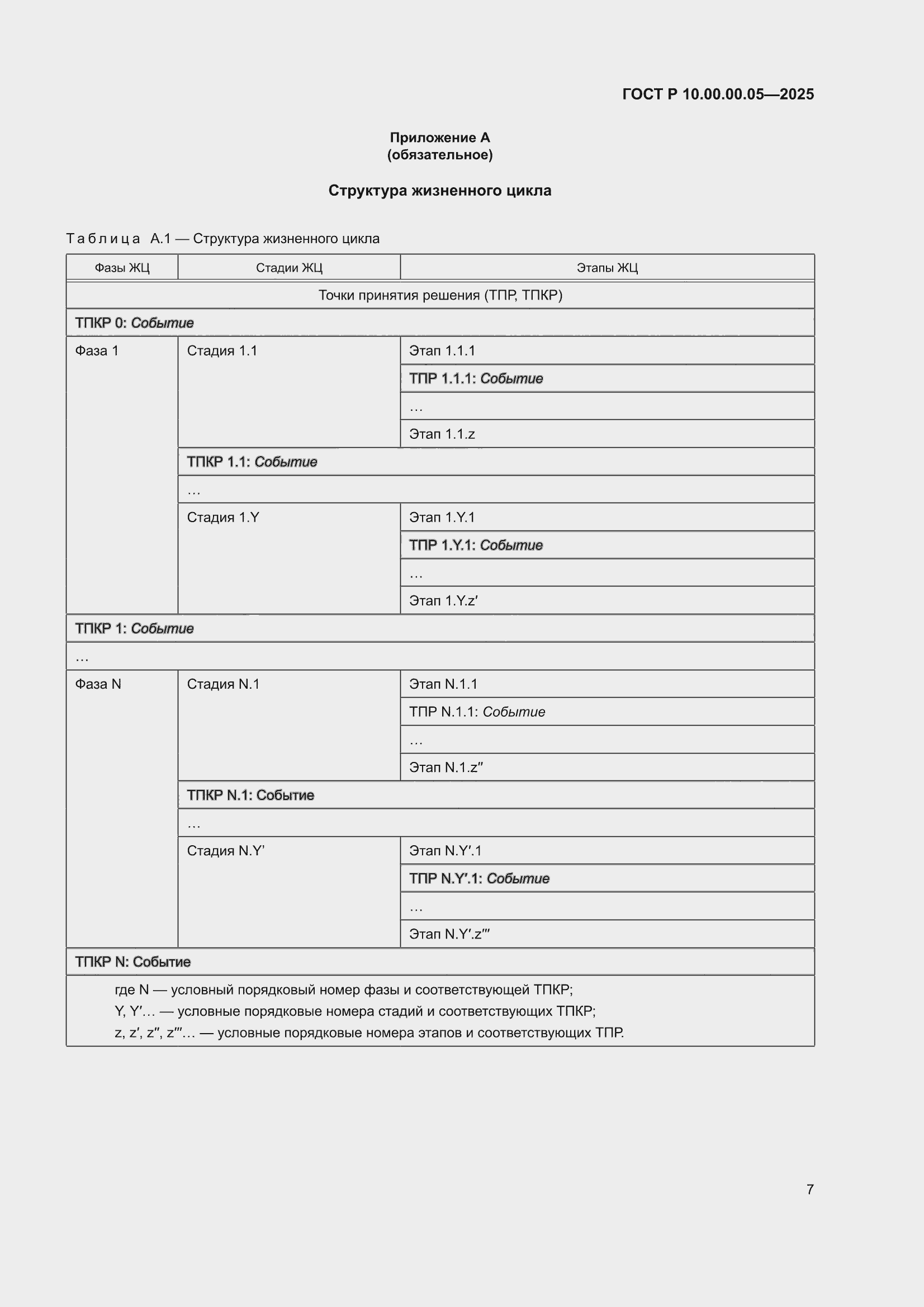 ���� � 10.00.00.05-2025. �������� 11