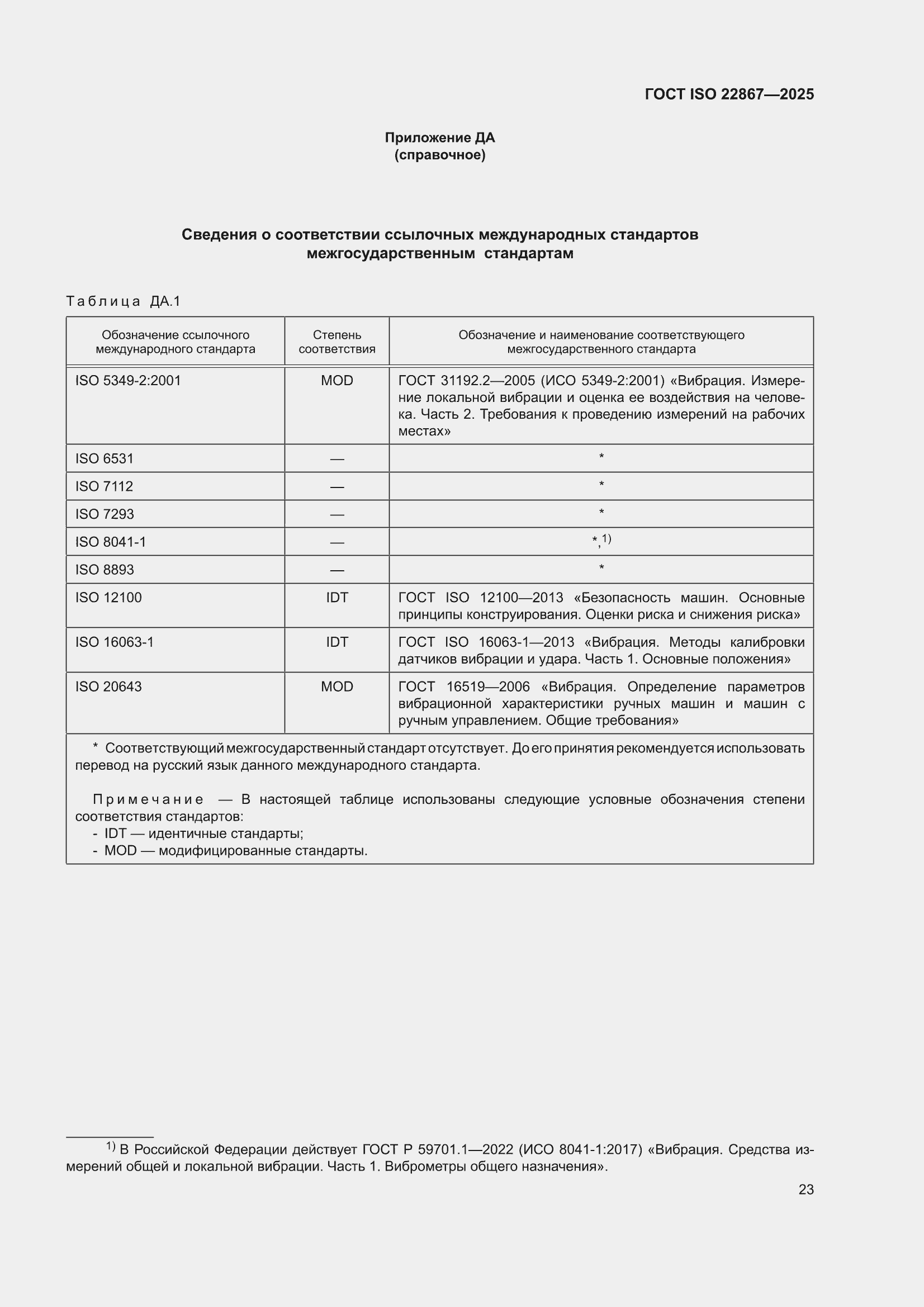 ���� ISO 22867-2025. �������� 29