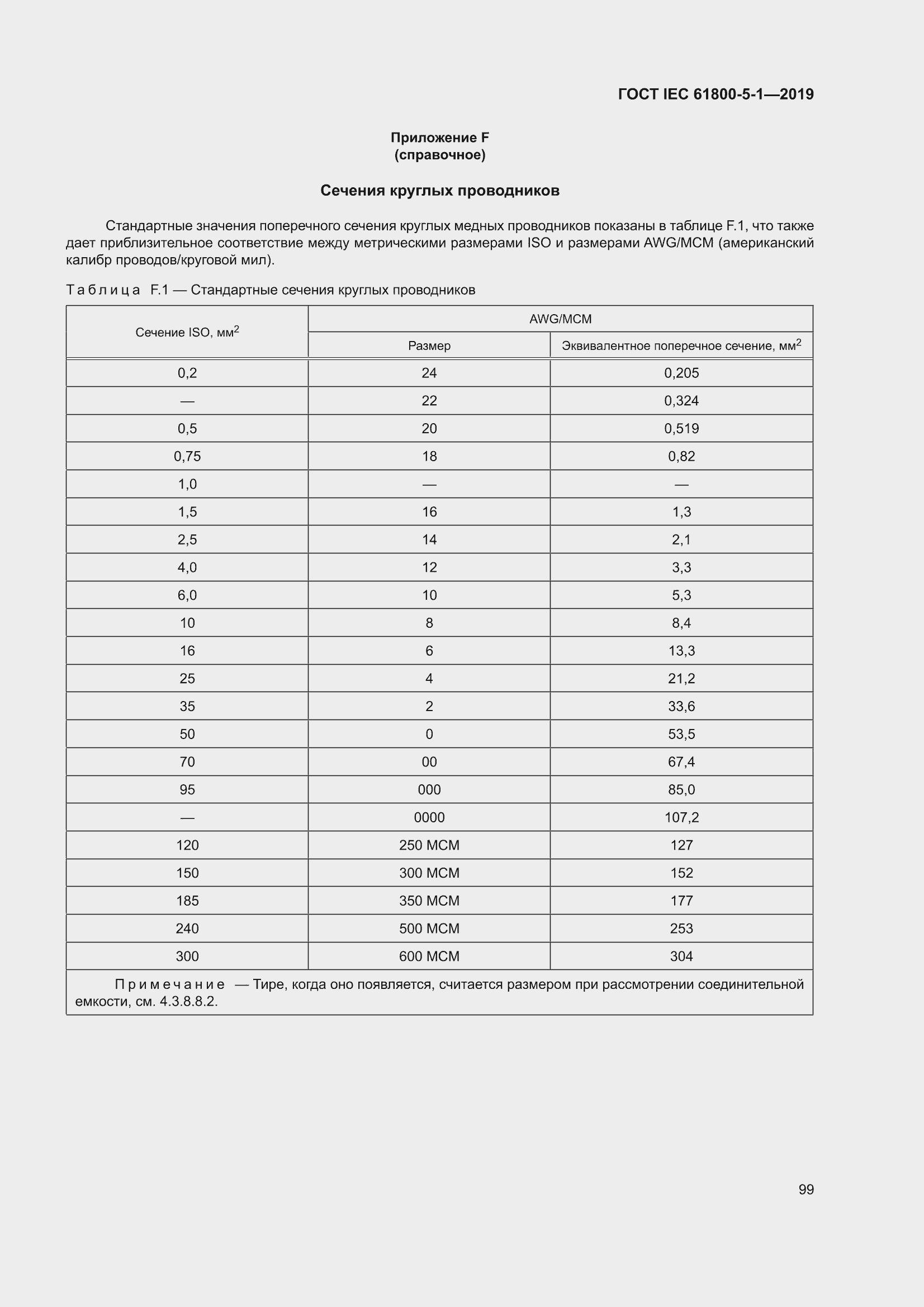 ���� IEC 61800-5-1-2019. �������� 103