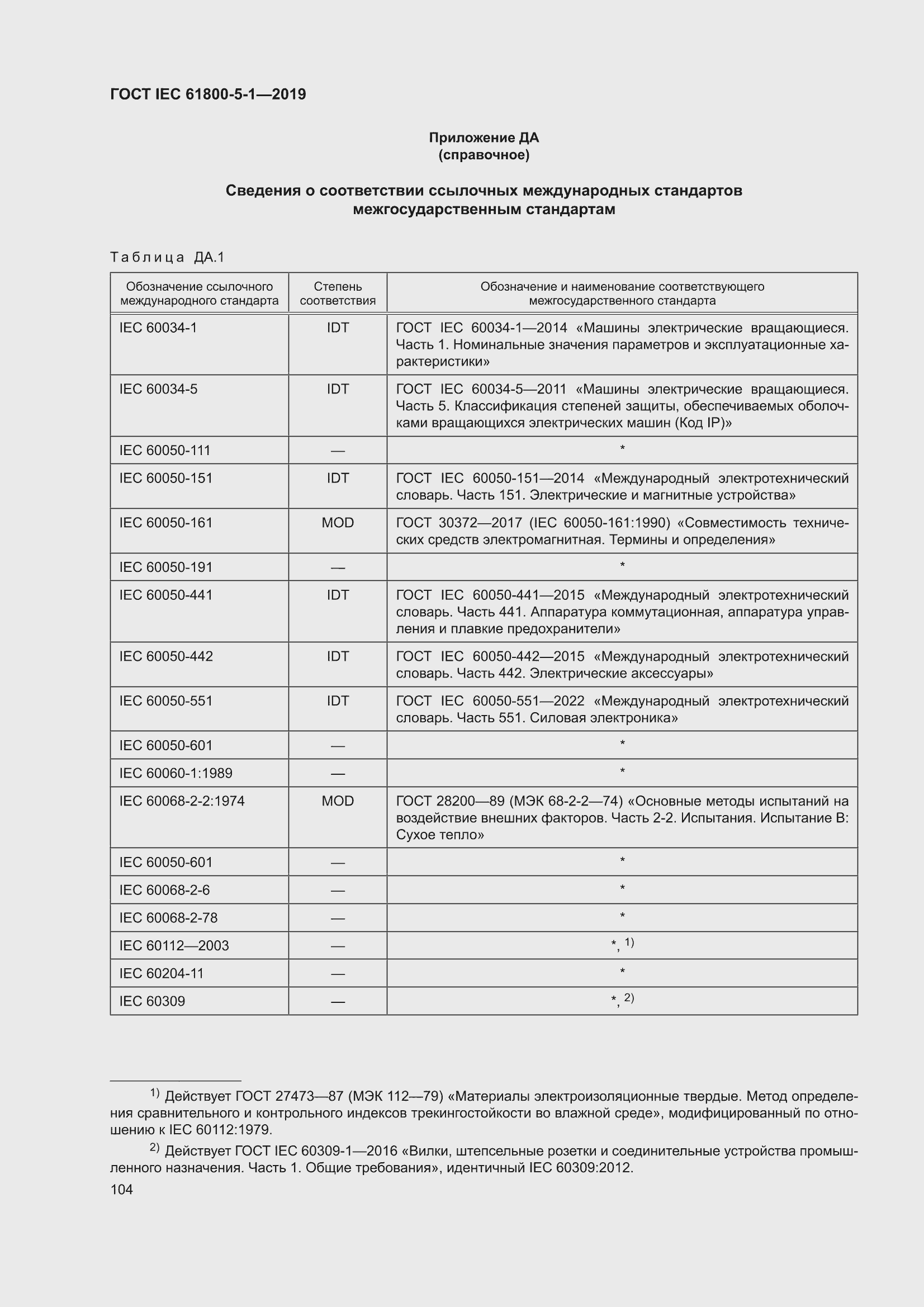 ���� IEC 61800-5-1-2019. �������� 108