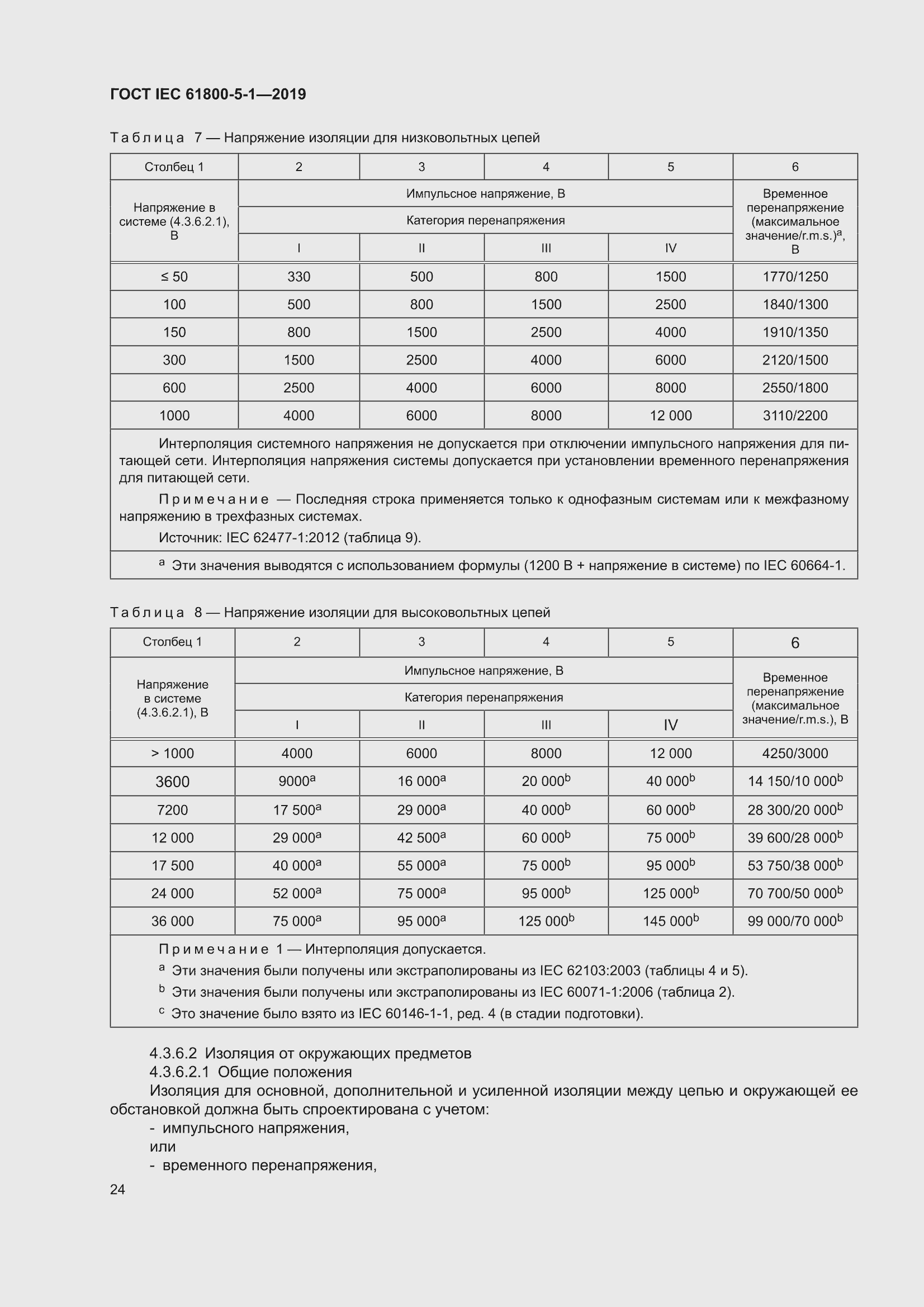 ���� IEC 61800-5-1-2019. �������� 28