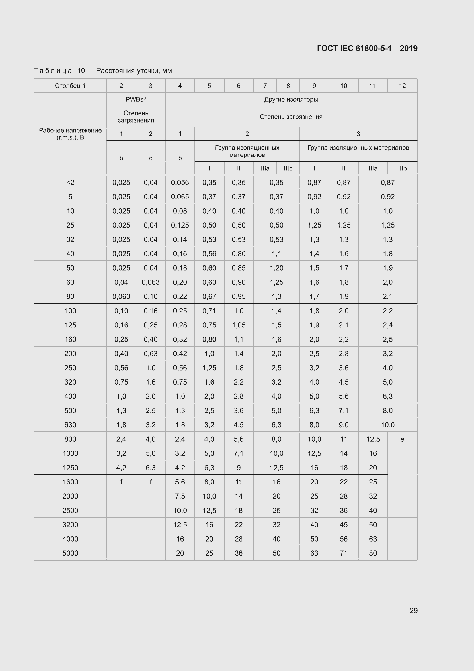 ���� IEC 61800-5-1-2019. �������� 33