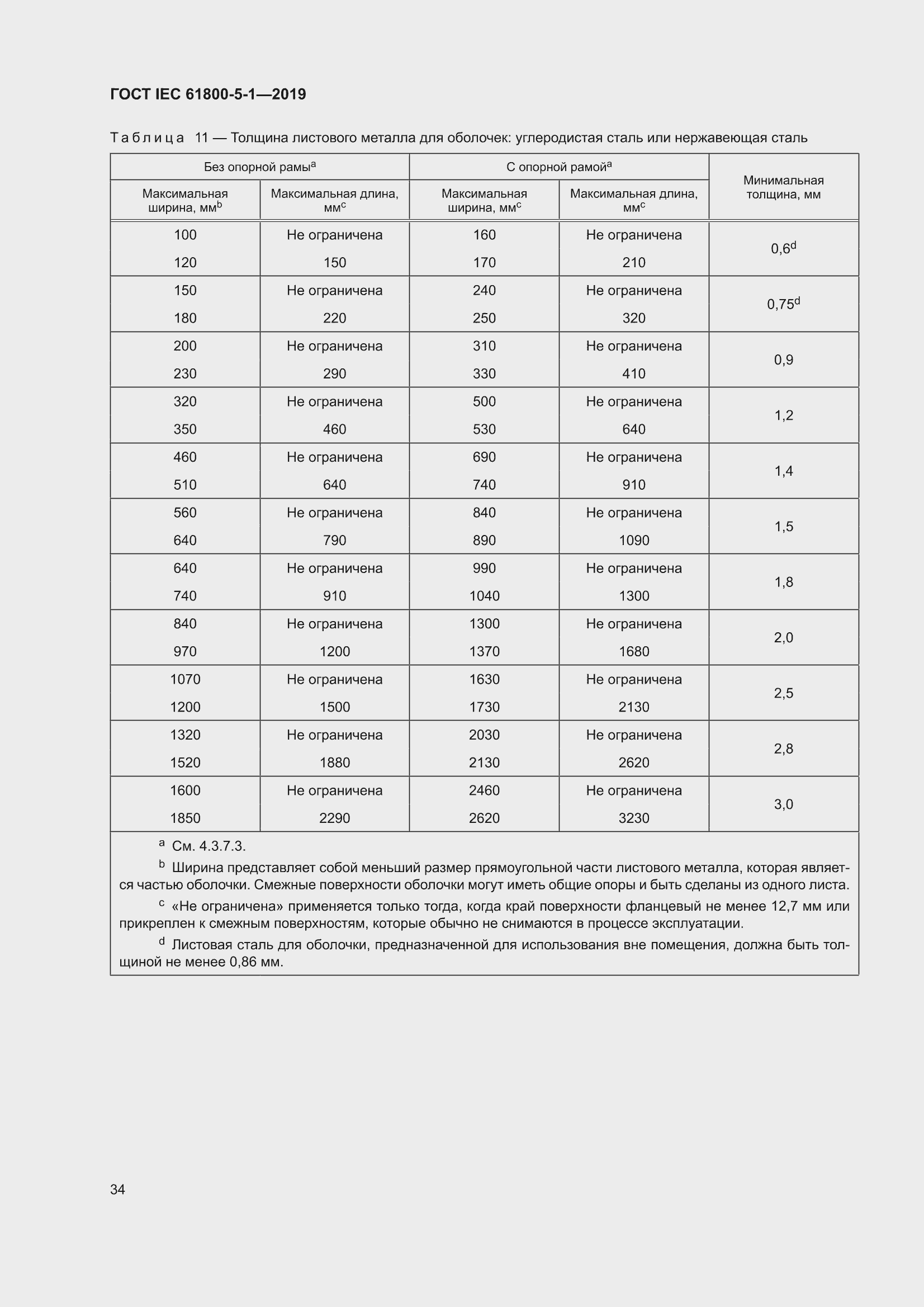 ���� IEC 61800-5-1-2019. �������� 38