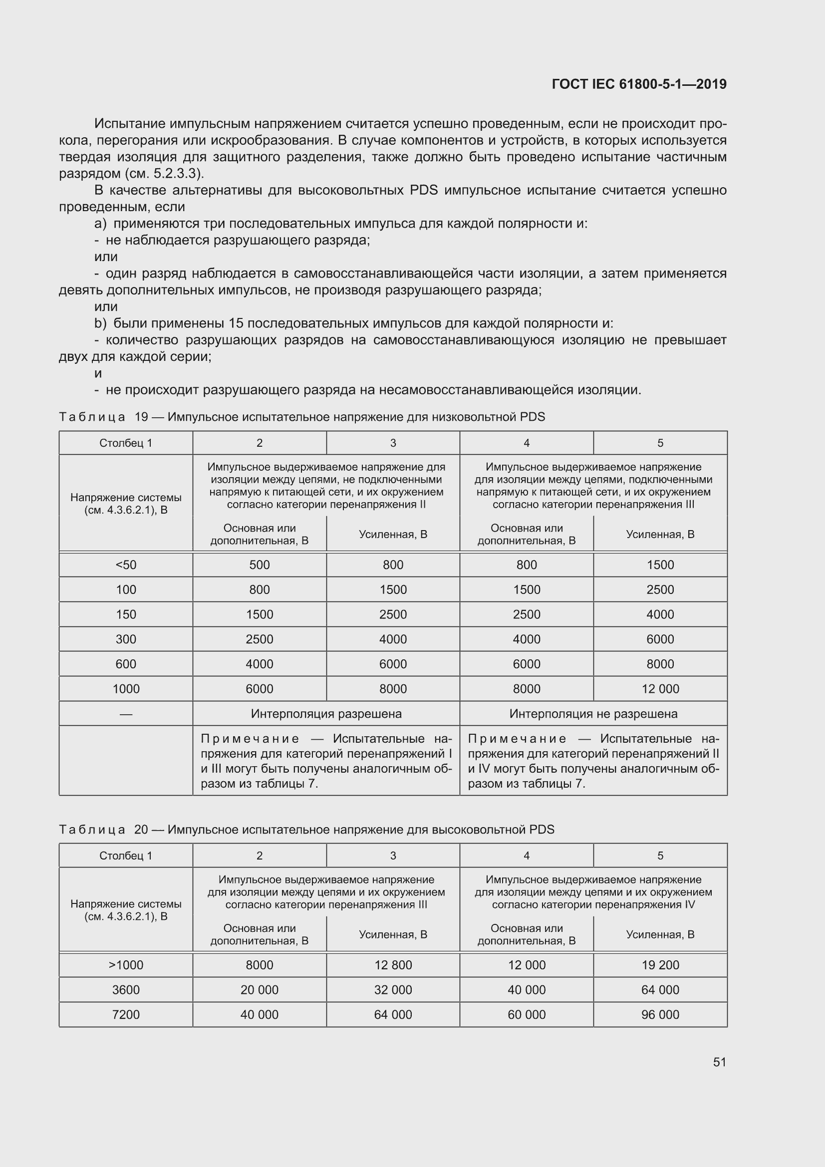 ���� IEC 61800-5-1-2019. �������� 55